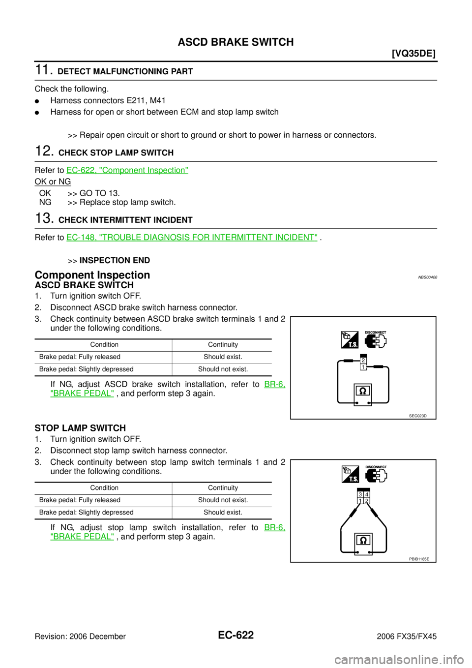 INFINITI FX35 2006  Service Manual EC-622
[VQ35DE]
ASCD BRAKE SWITCH
Revision: 2006 December 2006 FX35/FX45
11 .  DETECT MALFUNCTIONING PART 
Check the following.
Harness connectors E211, M41
Harness for open or short between ECM and