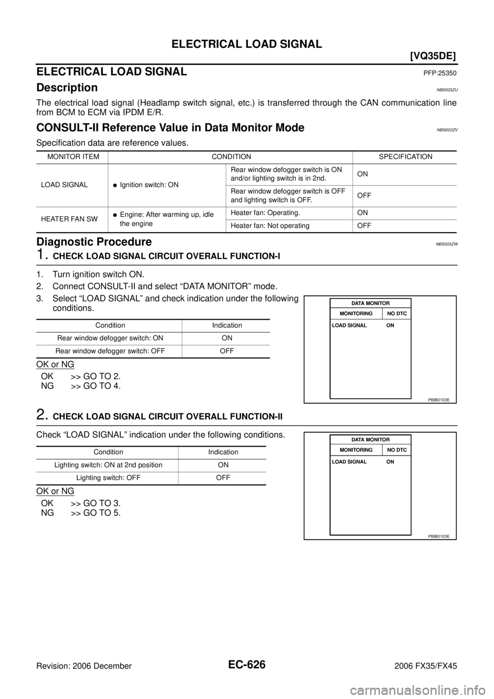 INFINITI FX35 2006  Service Manual EC-626
[VQ35DE]
ELECTRICAL LOAD SIGNAL
Revision: 2006 December 2006 FX35/FX45
ELECTRICAL LOAD SIGNALPFP:25350
DescriptionNBS003ZU
The electrical load signal (Headlamp switch signal, etc.) is transferr
