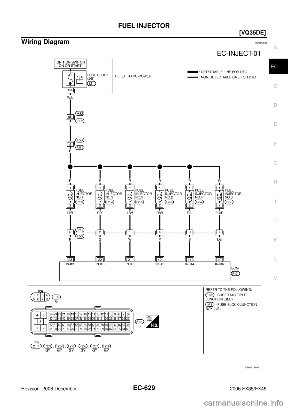 INFINITI FX35 2006  Service Manual FUEL INJECTOR EC-629
[VQ35DE]
C 
D  E 
F 
G  H 
I 
J 
K  L 
M  A
EC 
Revision: 2006 December 2006 FX35/FX45
Wiring DiagramNBS003ZG
TBWM1408E 