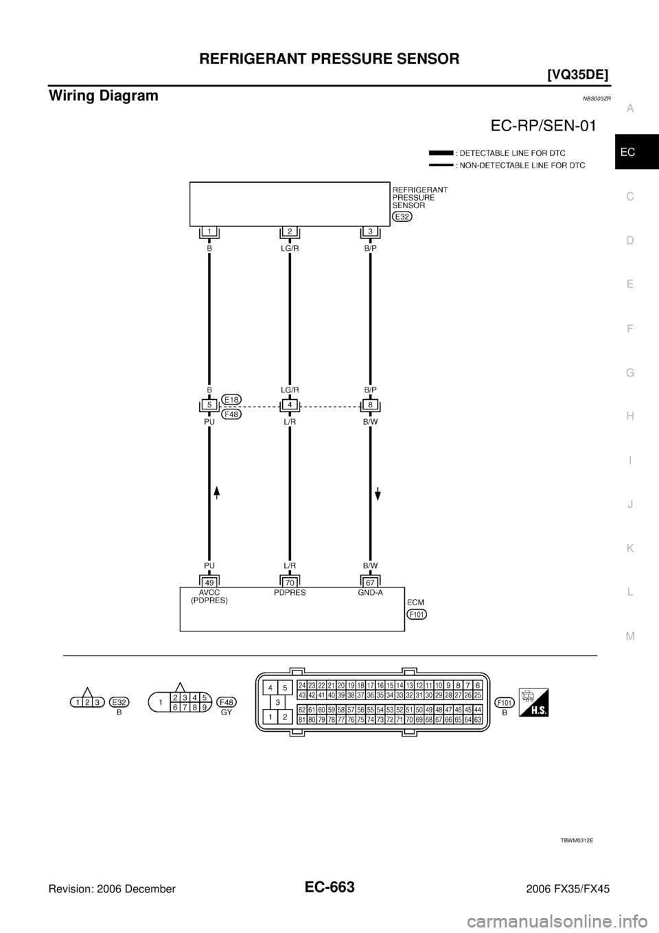 INFINITI FX35 2006  Service Manual REFRIGERANT PRESSURE SENSOR EC-663
[VQ35DE]
C 
D  E 
F 
G  H 
I 
J 
K  L 
M  A
EC 
Revision: 2006 December 2006 FX35/FX45
Wiring DiagramNBS003ZR
TBWM0312E 