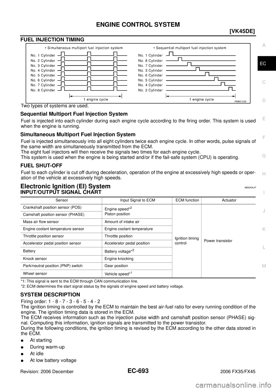 INFINITI FX35 2006  Service Manual ENGINE CONTROL SYSTEM EC-693
[VK45DE]
C 
D  E 
F 
G  H 
I 
J 
K  L 
M  A
EC 
Revision: 2006 December 2006 FX35/FX45
FUEL INJECTION TIMING
Two types of systems are used.
Sequential Multiport Fuel Injec