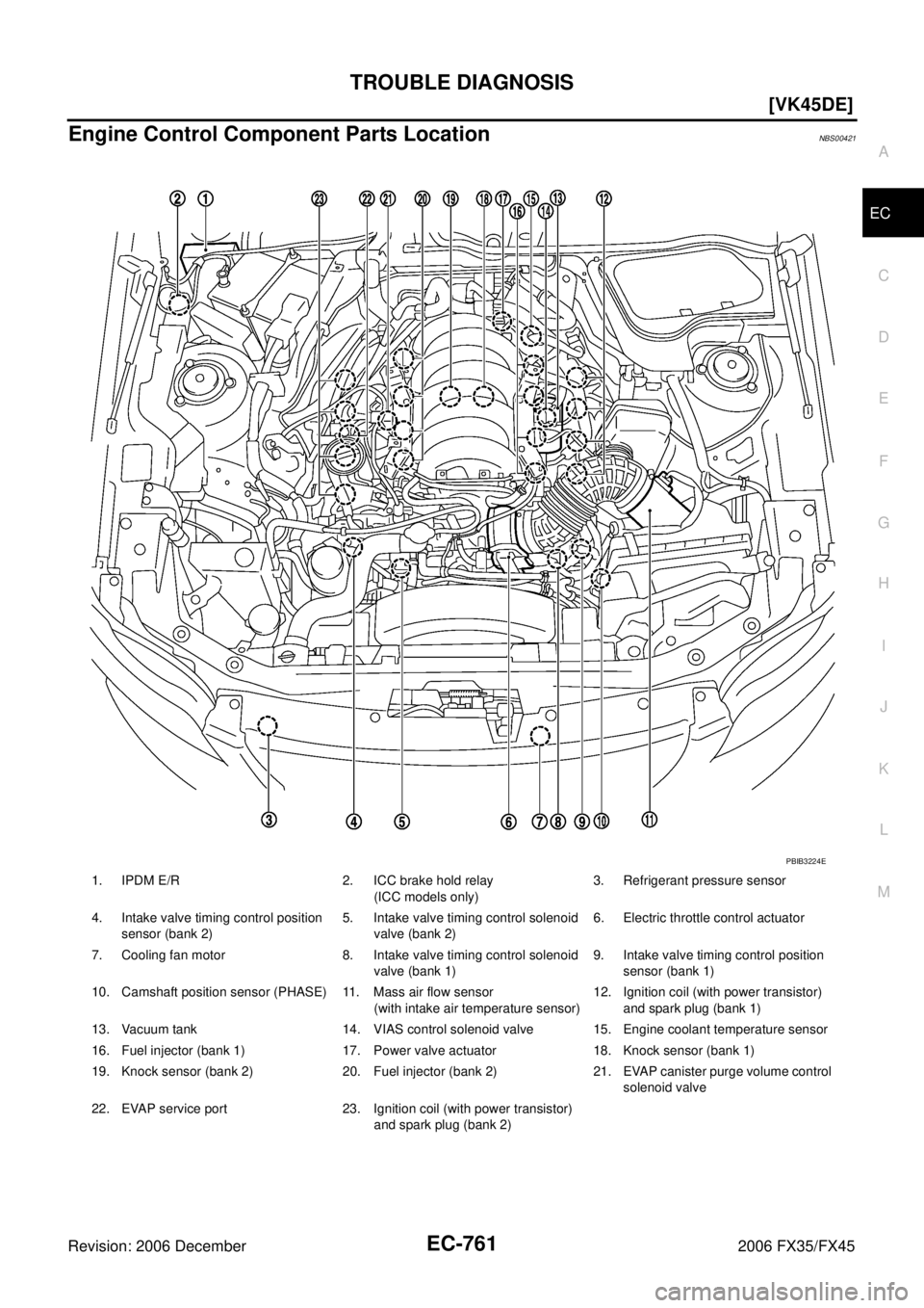 INFINITI FX35 2006  Service Manual TROUBLE DIAGNOSIS EC-761
[VK45DE]
C 
D  E 
F 
G  H 
I 
J 
K  L 
M  A
EC 
Revision: 2006 December 2006 FX35/FX45
Engine Control Component Parts LocationNBS00421
1. IPDM E/R 2. ICC brake hold relay  (IC