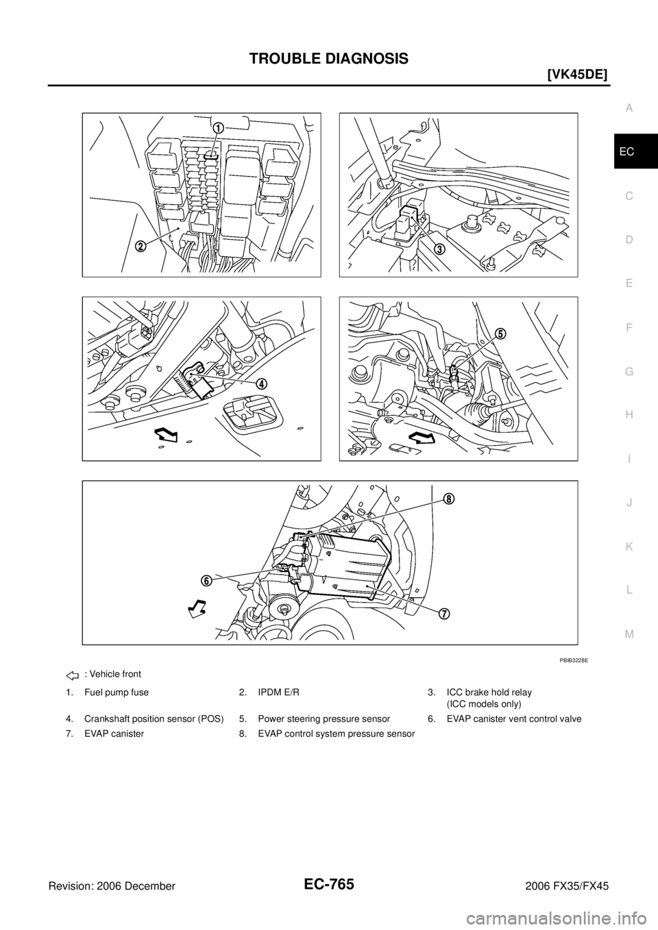 INFINITI FX35 2006  Service Manual TROUBLE DIAGNOSIS EC-765
[VK45DE]
C 
D  E 
F 
G  H 
I 
J 
K  L 
M  A
EC 
Revision: 2006 December 2006 FX35/FX45
: Vehicle front 
1. Fuel pump fuse 2. IPDM E/R 3. ICC brake hold relay  (ICC models only