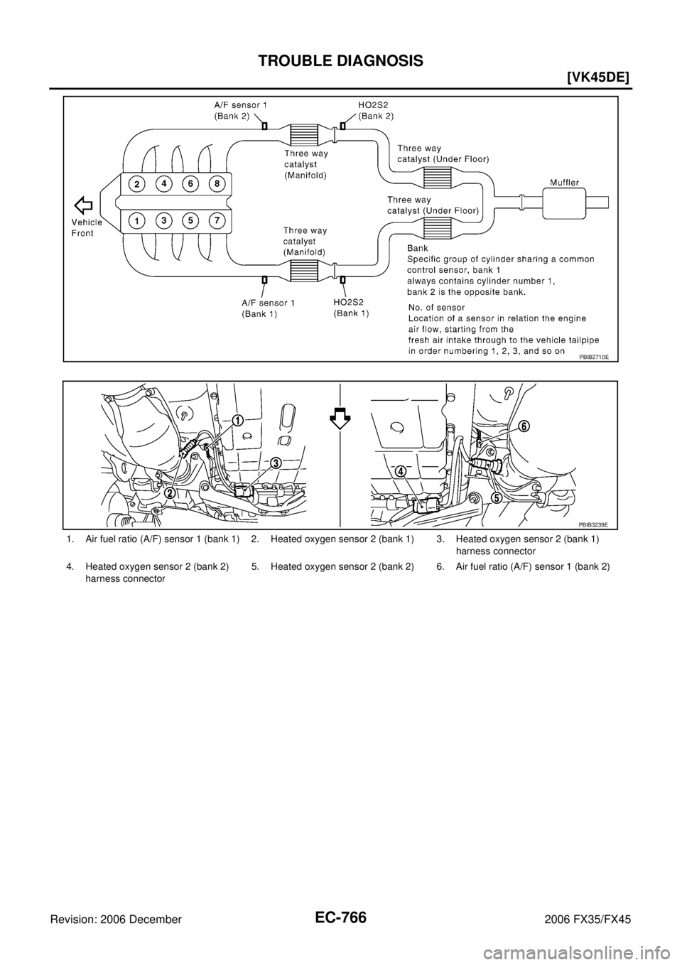 INFINITI FX35 2006  Service Manual EC-766
[VK45DE]
TROUBLE DIAGNOSIS
Revision: 2006 December 2006 FX35/FX45
PBIB2710E
1. Air fuel ratio (A/F) sensor 1 (bank 1) 2. Heated oxygen sensor 2 (bank 1) 3. Heated oxygen sensor 2 (bank 1) harne