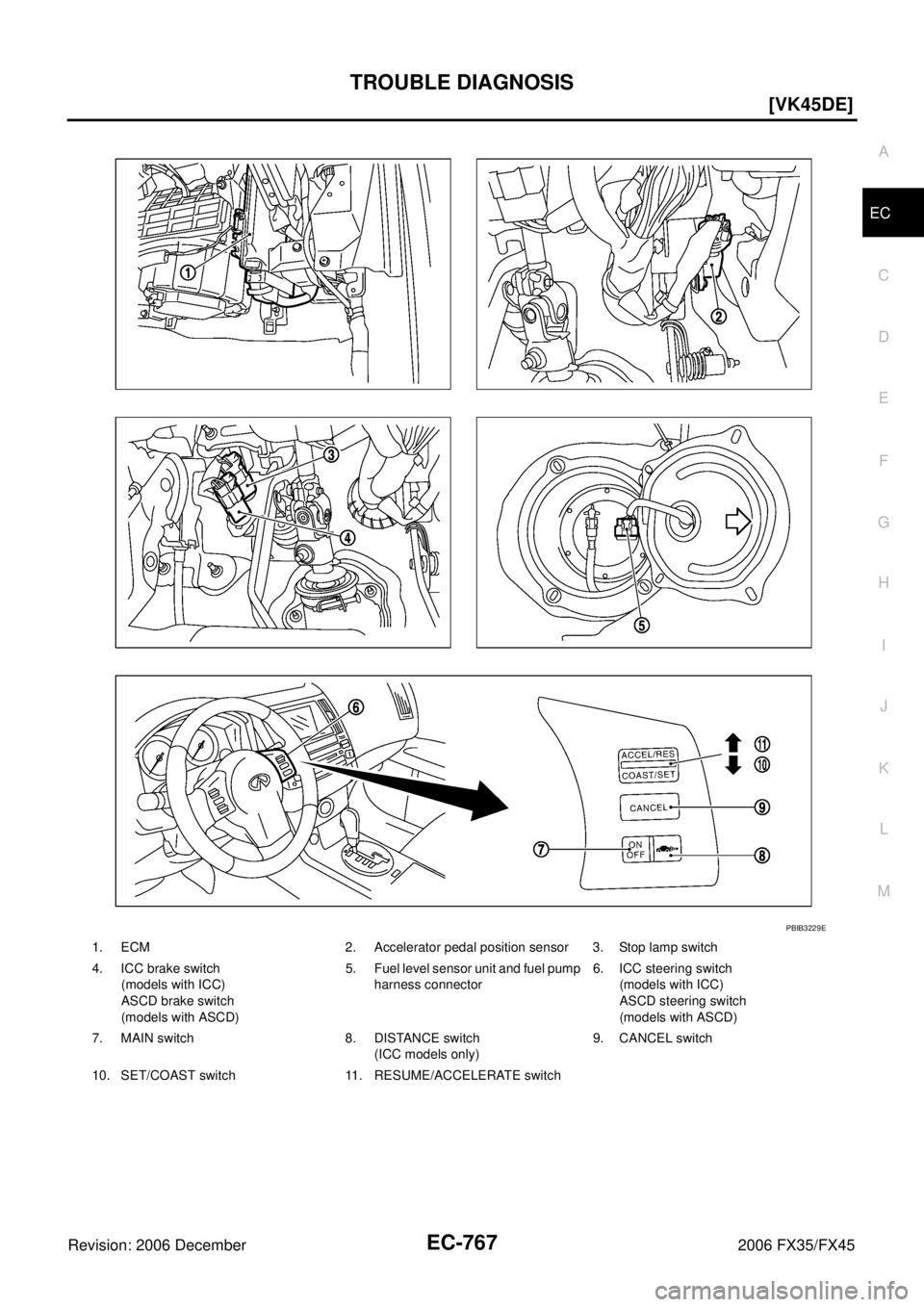 INFINITI FX35 2006  Service Manual TROUBLE DIAGNOSIS EC-767
[VK45DE]
C 
D  E 
F 
G  H 
I 
J 
K  L 
M  A
EC 
Revision: 2006 December 2006 FX35/FX45
1. ECM 2. Accelerator pedal position sensor 3. Stop lamp switch 
4. ICC brake switch  (m