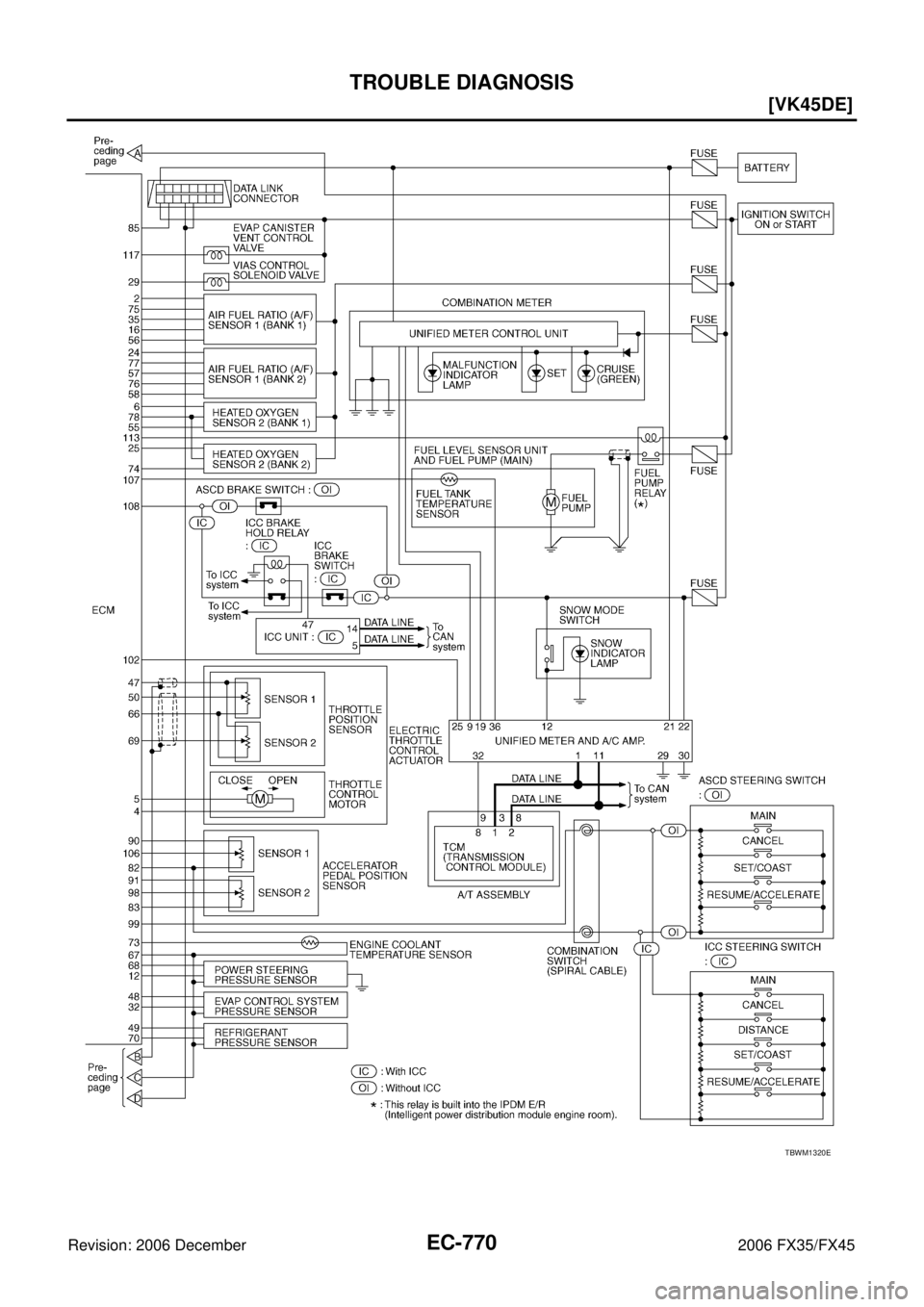 INFINITI FX35 2006  Service Manual EC-770
[VK45DE]
TROUBLE DIAGNOSIS
Revision: 2006 December 2006 FX35/FX45
TBWM1320E 