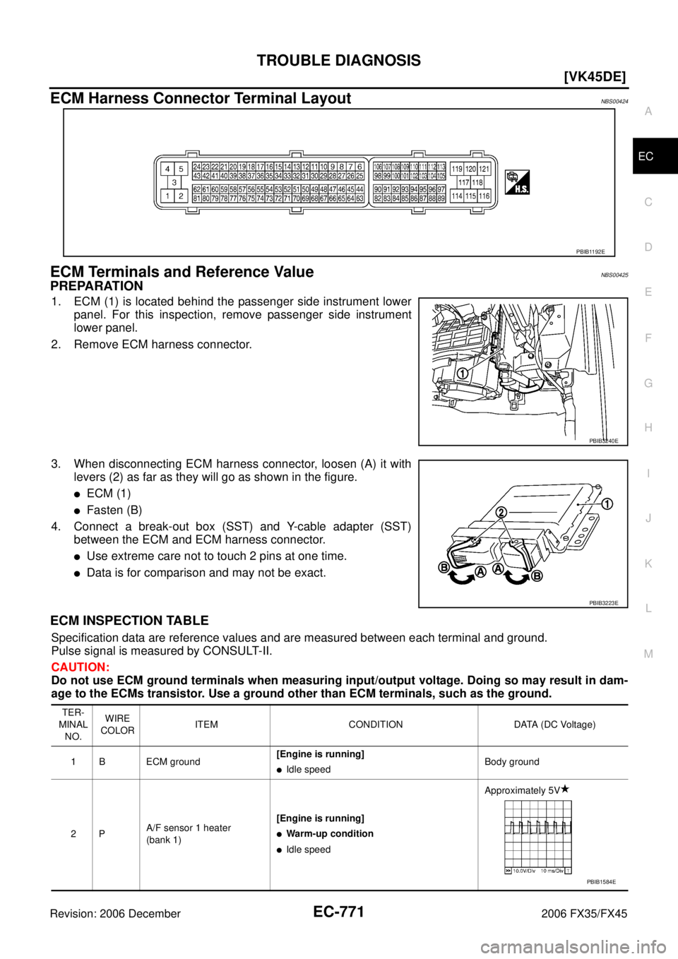 INFINITI FX35 2006  Service Manual TROUBLE DIAGNOSIS EC-771
[VK45DE]
C 
D  E 
F 
G  H 
I 
J 
K  L 
M  A
EC 
Revision: 2006 December 2006 FX35/FX45
ECM Harness Connector Terminal LayoutNBS00424
ECM Terminals and Reference ValueNBS00425
