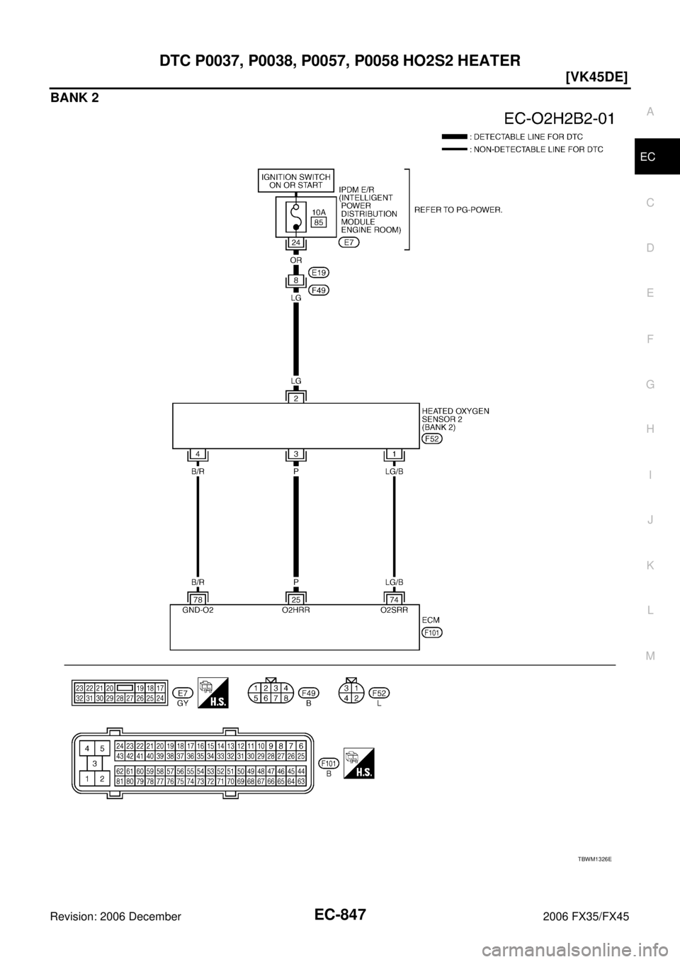INFINITI FX35 2006  Service Manual DTC P0037, P0038, P0057, P0058 HO2S2 HEATER EC-847
[VK45DE]
C 
D  E 
F 
G  H 
I 
J 
K  L 
M  A
EC 
Revision: 2006 December 2006 FX35/FX45
BANK 2
TBWM1326E 