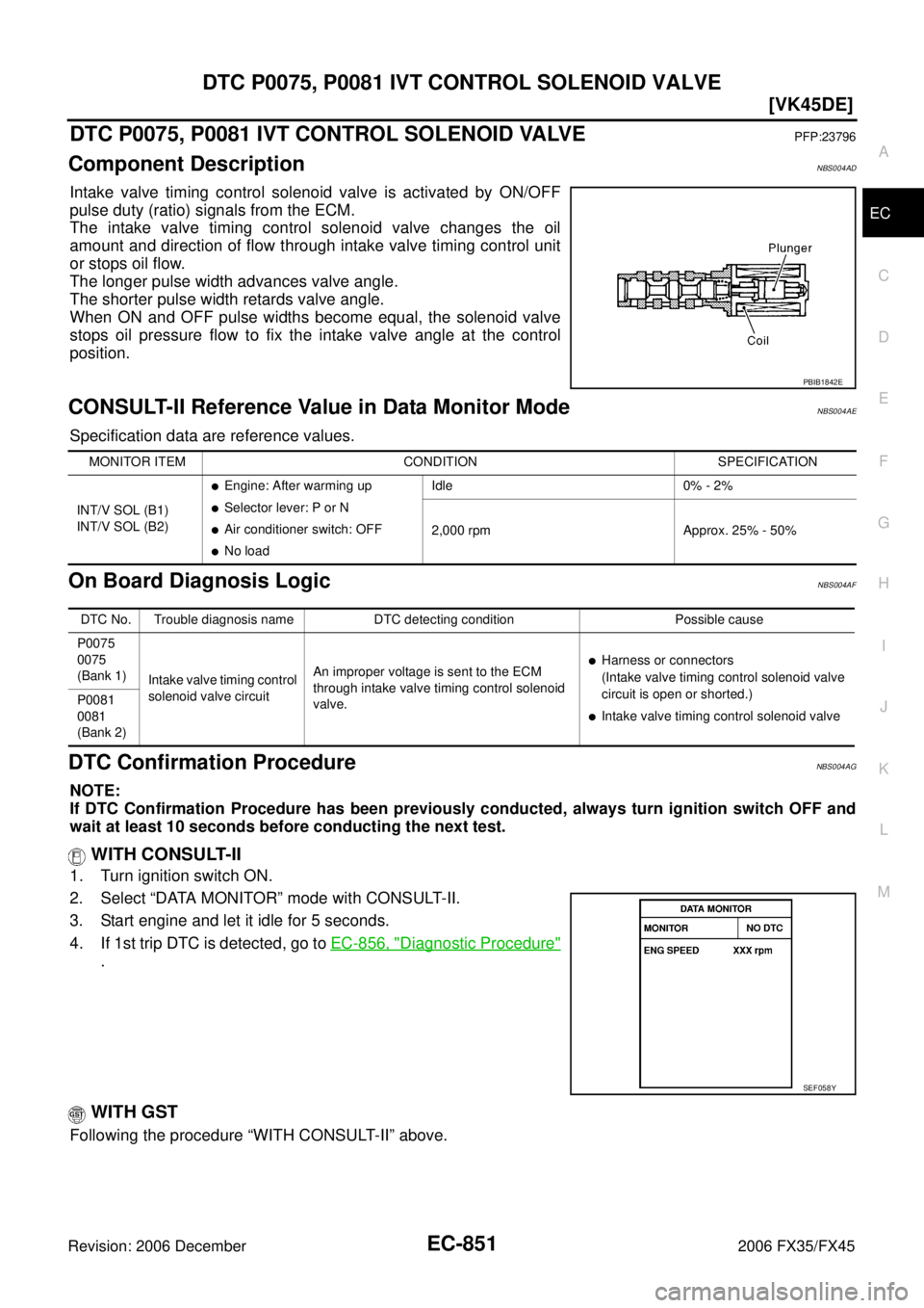 INFINITI FX35 2006  Service Manual DTC P0075, P0081 IVT CONTROL SOLENOID VALVE EC-851
[VK45DE]
C 
D  E 
F 
G  H 
I 
J 
K  L 
M  A
EC 
Revision: 2006 December 2006 FX35/FX45
DTC P0075, P0081 IVT CONTROL SOLENOID VALVEPFP:23796
Component