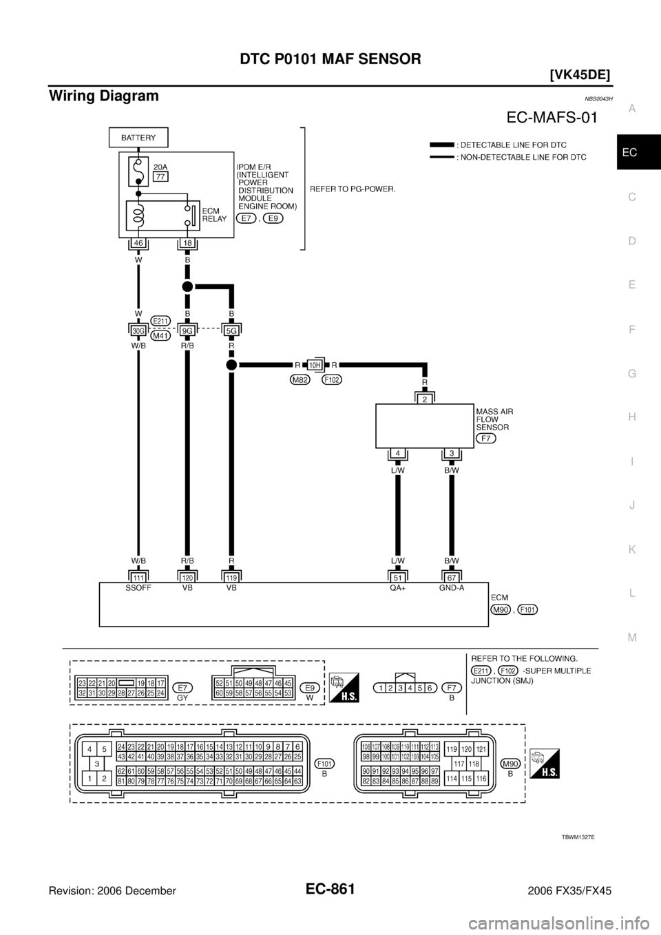INFINITI FX35 2006  Service Manual DTC P0101 MAF SENSOR EC-861
[VK45DE]
C 
D  E 
F 
G  H 
I 
J 
K  L 
M  A
EC 
Revision: 2006 December 2006 FX35/FX45
Wiring DiagramNBS0043H
TBWM1327E 