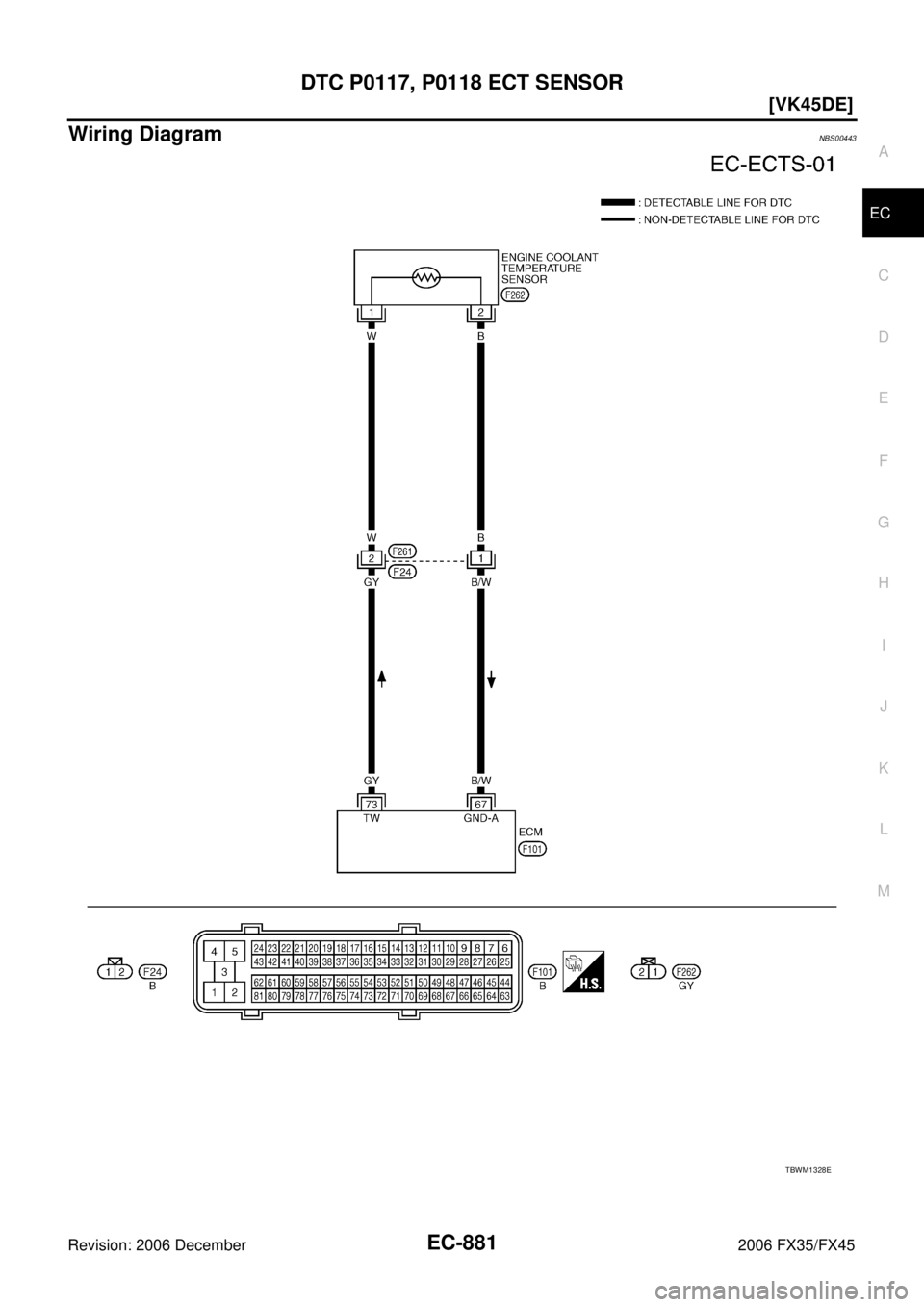 INFINITI FX35 2006  Service Manual DTC P0117, P0118 ECT SENSOR EC-881
[VK45DE]
C 
D  E 
F 
G  H 
I 
J 
K  L 
M  A
EC 
Revision: 2006 December 2006 FX35/FX45
Wiring DiagramNBS00443
TBWM1328E 