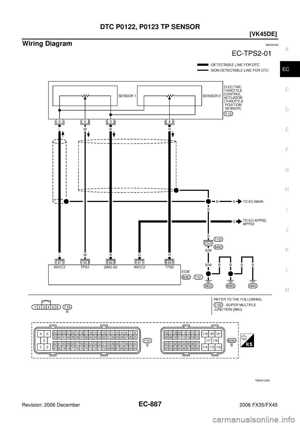 INFINITI FX35 2006  Service Manual DTC P0122, P0123 TP SENSOR EC-887
[VK45DE]
C 
D  E 
F 
G  H 
I 
J 
K  L 
M  A
EC 
Revision: 2006 December 2006 FX35/FX45
Wiring DiagramNBS0044B
TBWM1329E 