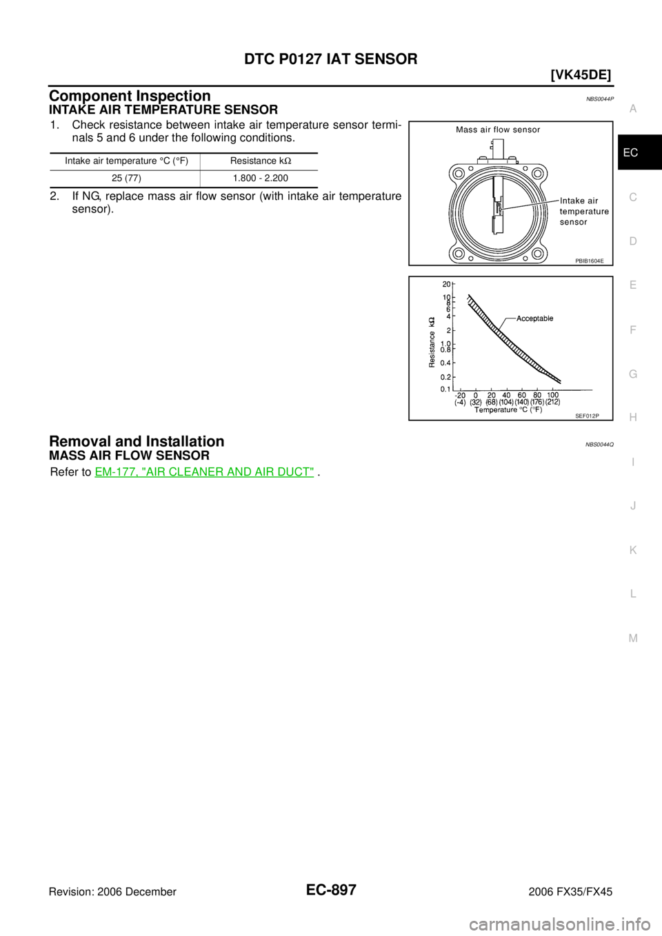 INFINITI FX35 2006  Service Manual DTC P0127 IAT SENSOR EC-897
[VK45DE]
C 
D  E 
F 
G  H 
I 
J 
K  L 
M  A
EC 
Revision: 2006 December 2006 FX35/FX45
Component InspectionNBS0044P
INTAKE AIR TEMPERATURE SENSOR
1. Check resistance betwee