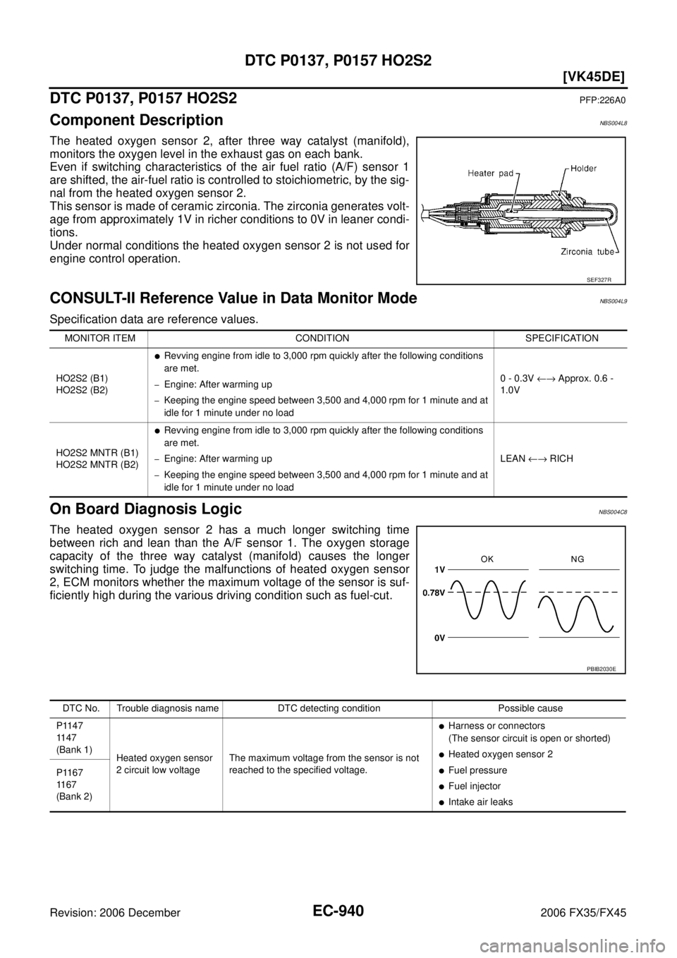 INFINITI FX35 2006  Service Manual EC-940
[VK45DE]
DTC P0137, P0157 HO2S2
Revision: 2006 December 2006 FX35/FX45
DTC P0137, P0157 HO2S2PFP:226A0
Component DescriptionNBS004L8
The heated oxygen sensor 2, after three way catalyst (manifo