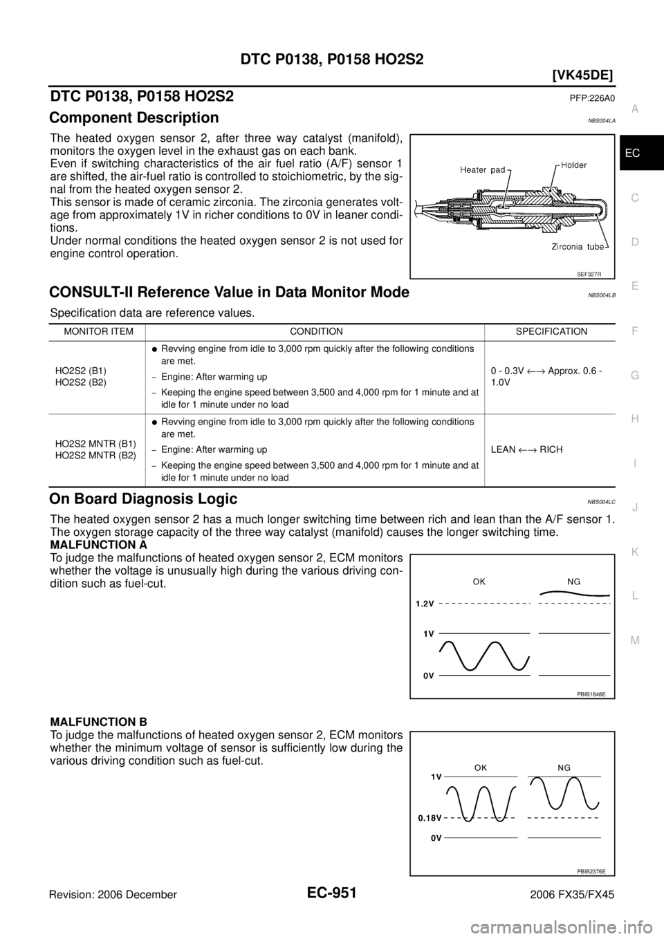 INFINITI FX35 2006  Service Manual DTC P0138, P0158 HO2S2 EC-951
[VK45DE]
C 
D  E 
F 
G  H 
I 
J 
K  L 
M  A
EC 
Revision: 2006 December 2006 FX35/FX45
DTC P0138, P0158 HO2S2PFP:226A0
Component DescriptionNBS004LA
The heated oxygen sen