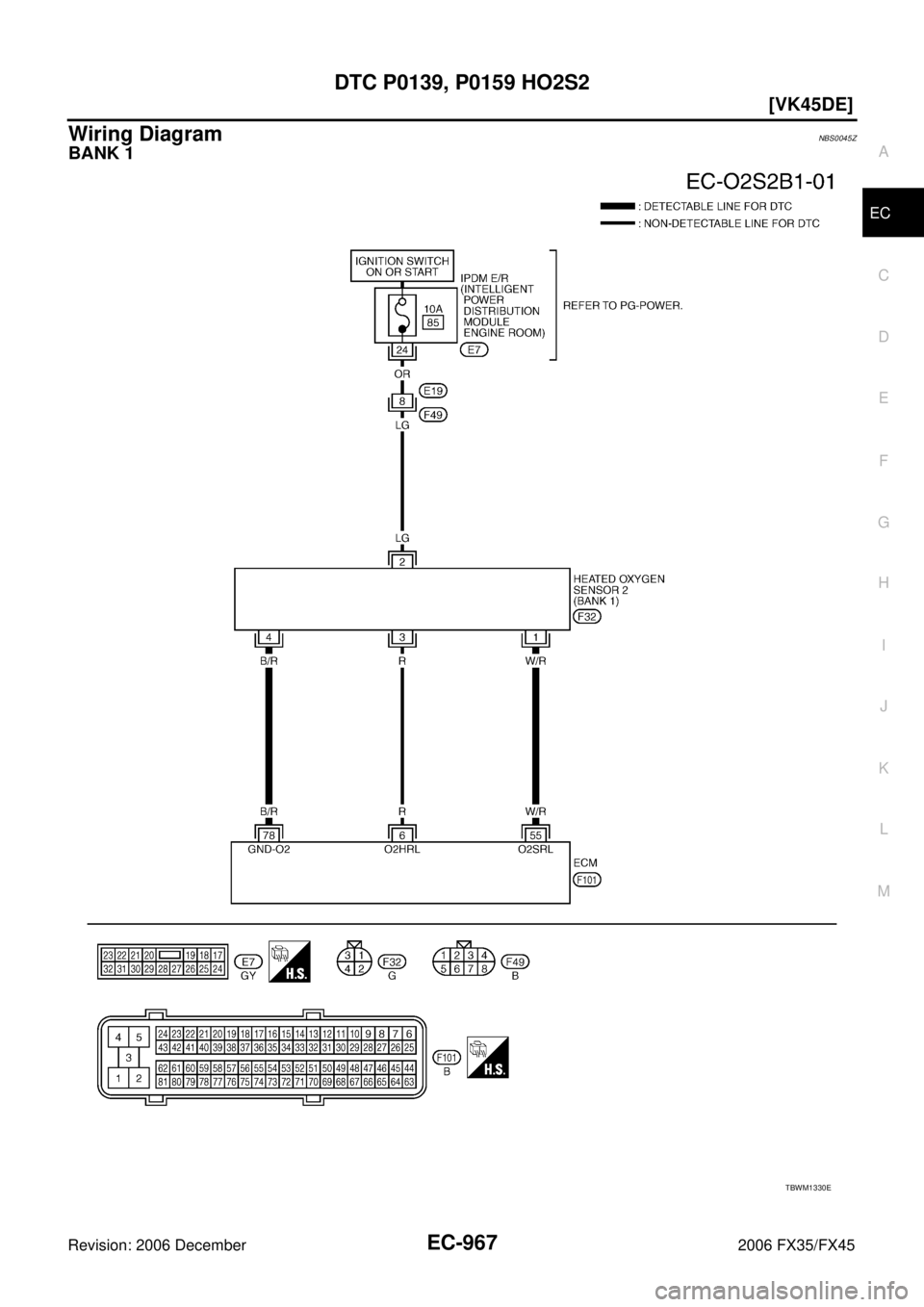 INFINITI FX35 2006  Service Manual DTC P0139, P0159 HO2S2 EC-967
[VK45DE]
C 
D  E 
F 
G  H 
I 
J 
K  L 
M  A
EC 
Revision: 2006 December 2006 FX35/FX45
Wiring DiagramNBS0045Z
BANK 1
TBWM1330E 