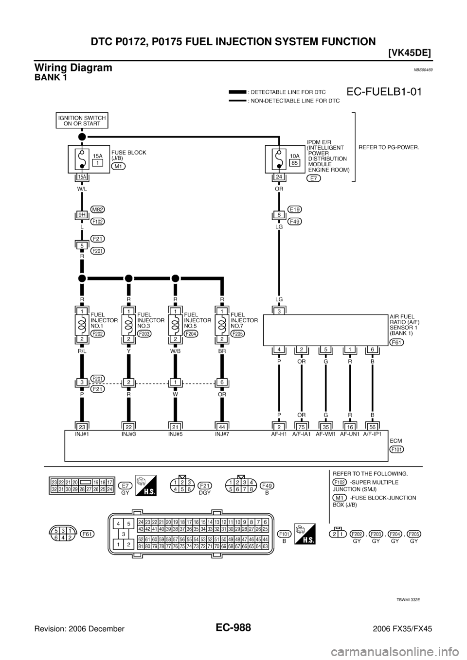 INFINITI FX35 2006  Service Manual EC-988
[VK45DE]
DTC P0172, P0175 FUEL INJECTION SYSTEM FUNCTION
Revision: 2006 December 2006 FX35/FX45
Wiring DiagramNBS00469
BANK 1
TBWM1332E 