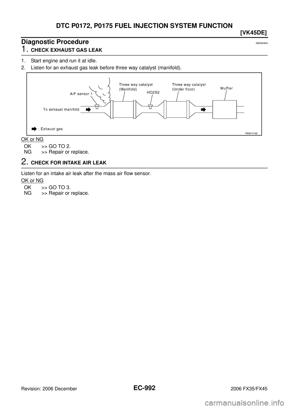 INFINITI FX35 2006  Service Manual EC-992
[VK45DE]
DTC P0172, P0175 FUEL INJECTION SYSTEM FUNCTION
Revision: 2006 December 2006 FX35/FX45
Diagnostic ProcedureNBS0046A
1. CHECK EXHAUST GAS LEAK 
1. Start engine and run it at idle. 
2. L