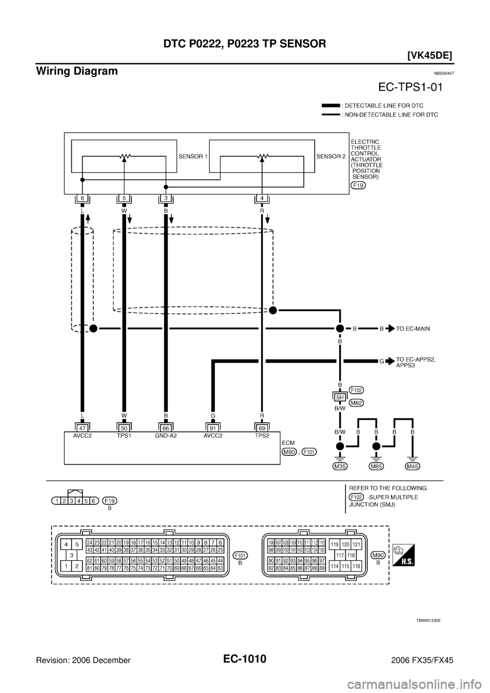 INFINITI FX35 2006  Service Manual EC-1010
[VK45DE]
DTC P0222, P0223 TP SENSOR
Revision: 2006 December 2006 FX35/FX45
Wiring DiagramNBS0046T
TBWM1335E 