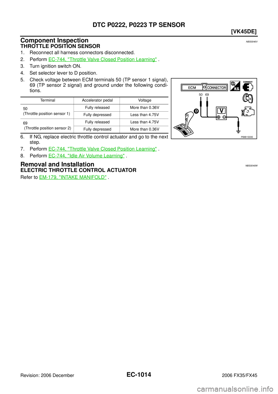 INFINITI FX35 2006  Service Manual EC-1014
[VK45DE]
DTC P0222, P0223 TP SENSOR
Revision: 2006 December 2006 FX35/FX45
Component InspectionNBS0046V
THROTTLE POSITION SENSOR
1. Reconnect all harness connectors disconnected. 
2. Perform  