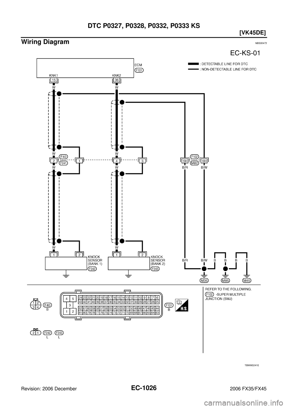 INFINITI FX35 2006  Service Manual EC-1026
[VK45DE]
DTC P0327, P0328, P0332, P0333 KS
Revision: 2006 December 2006 FX35/FX45
Wiring DiagramNBS00473
TBWM0241E 