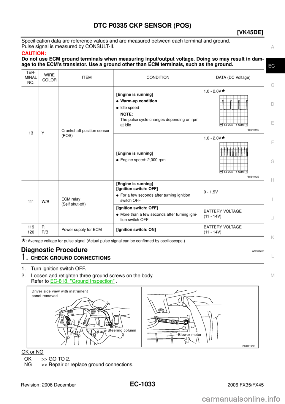 INFINITI FX35 2006  Service Manual DTC P0335 CKP SENSOR (POS) EC-1033
[VK45DE]
C 
D  E 
F 
G  H 
I 
J 
K  L 
M  A
EC 
Revision: 2006 December 2006 FX35/FX45
Specification data are reference values and are measured between each terminal