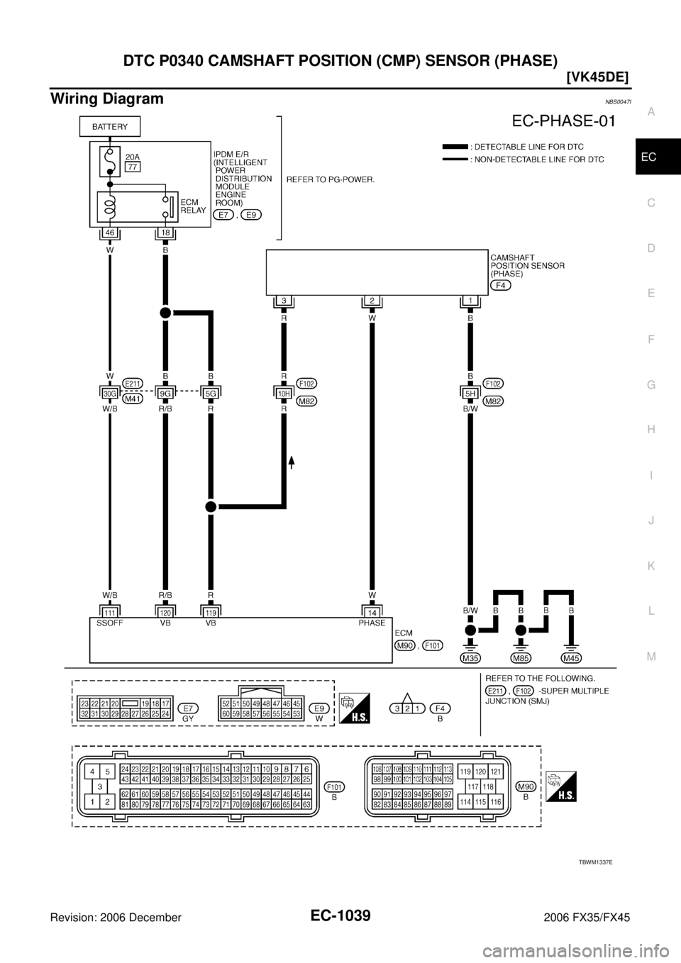 INFINITI FX35 2006  Service Manual DTC P0340 CAMSHAFT POSITION (CMP) SENSOR (PHASE) EC-1039
[VK45DE]
C 
D  E 
F 
G  H 
I 
J 
K  L 
M  A
EC 
Revision: 2006 December 2006 FX35/FX45
Wiring DiagramNBS0047I
TBWM1337E 
