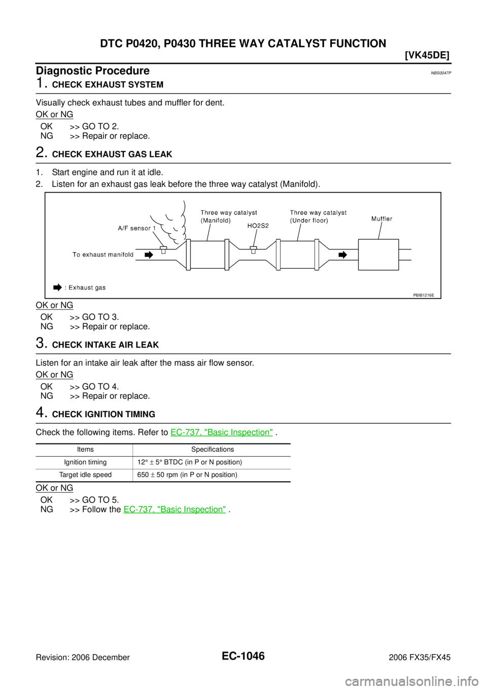 INFINITI FX35 2006  Service Manual EC-1046
[VK45DE]
DTC P0420, P0430 THREE WAY CATALYST FUNCTION
Revision: 2006 December 2006 FX35/FX45
Diagnostic ProcedureNBS0047P
1. CHECK EXHAUST SYSTEM 
Visually check exhaust tubes and muffler for 