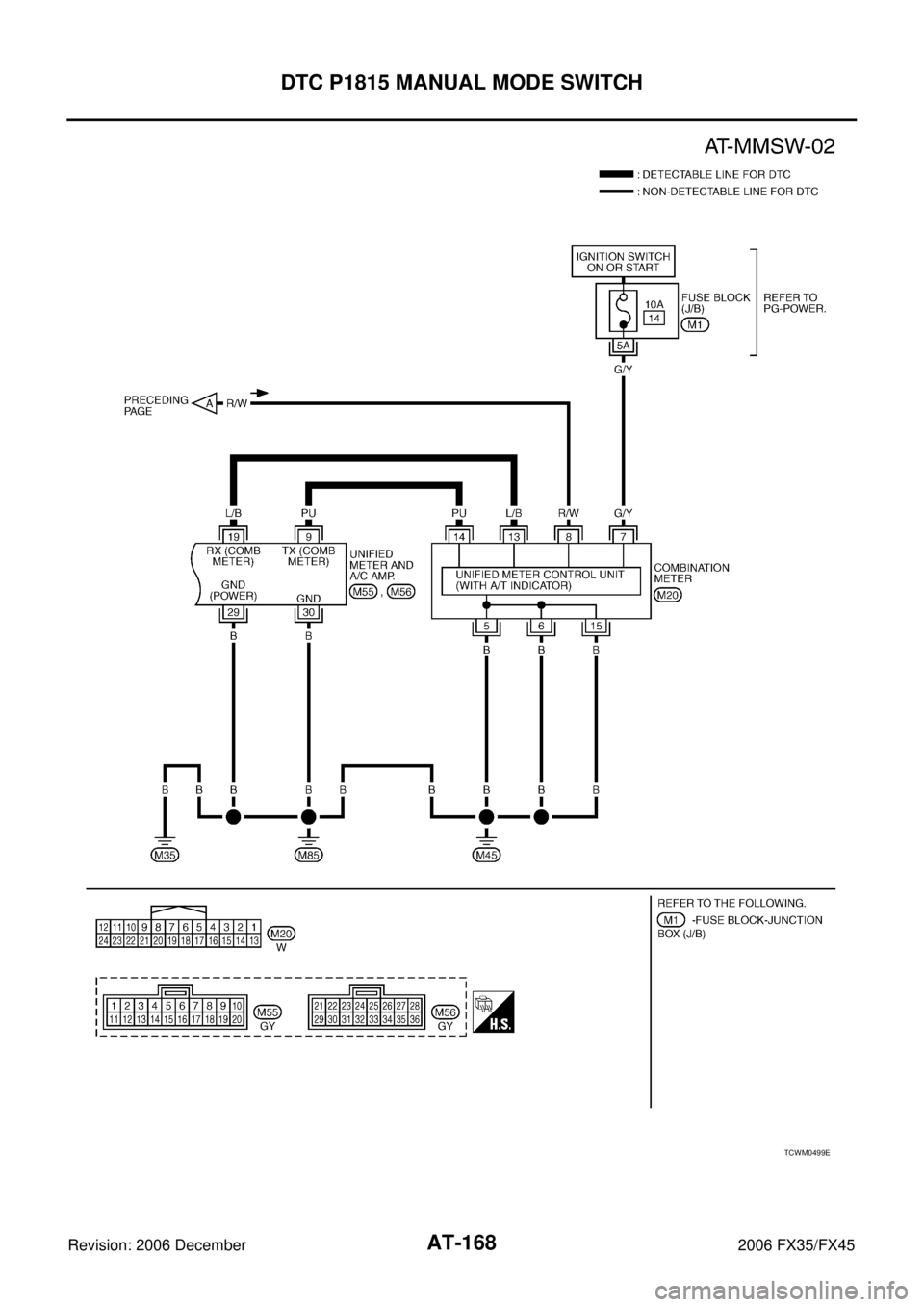 INFINITI FX35 2006  Service Manual AT-168
DTC P1815 MANUAL MODE SWITCH
Revision: 2006 December 2006 FX35/FX45
TCWM0499E 