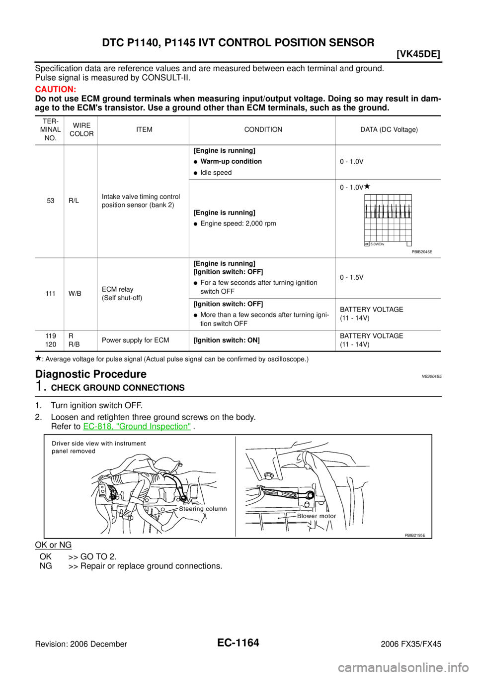 INFINITI FX35 2006  Service Manual EC-1164
[VK45DE]
DTC P1140, P1145 IVT CONTROL POSITION SENSOR
Revision: 2006 December 2006 FX35/FX45
Specification data are reference values and are measured between each terminal and ground. 
Pulse s