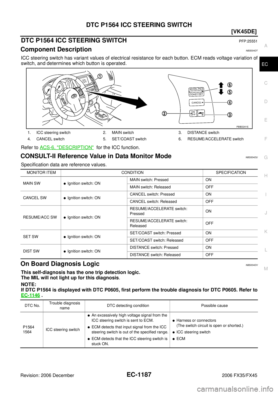 INFINITI FX35 2006  Service Manual DTC P1564 ICC STEERING SWITCH EC-1187
[VK45DE]
C 
D  E 
F 
G  H 
I 
J 
K  L 
M  A
EC 
Revision: 2006 December 2006 FX35/FX45
DTC P1564 ICC STEERING SWITCHPFP:25551
Component DescriptionNBS004DT
ICC st