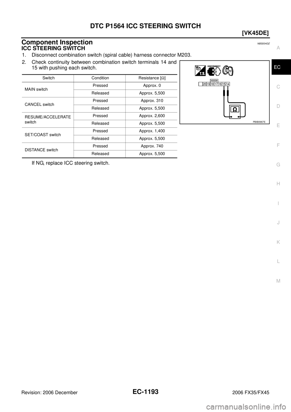 INFINITI FX35 2006  Service Manual DTC P1564 ICC STEERING SWITCH EC-1193
[VK45DE]
C 
D  E 
F 
G  H 
I 
J 
K  L 
M  A
EC 
Revision: 2006 December 2006 FX35/FX45
Component InspectionNBS004DZ
ICC STEERING SWITCH
1. Disconnect combination 