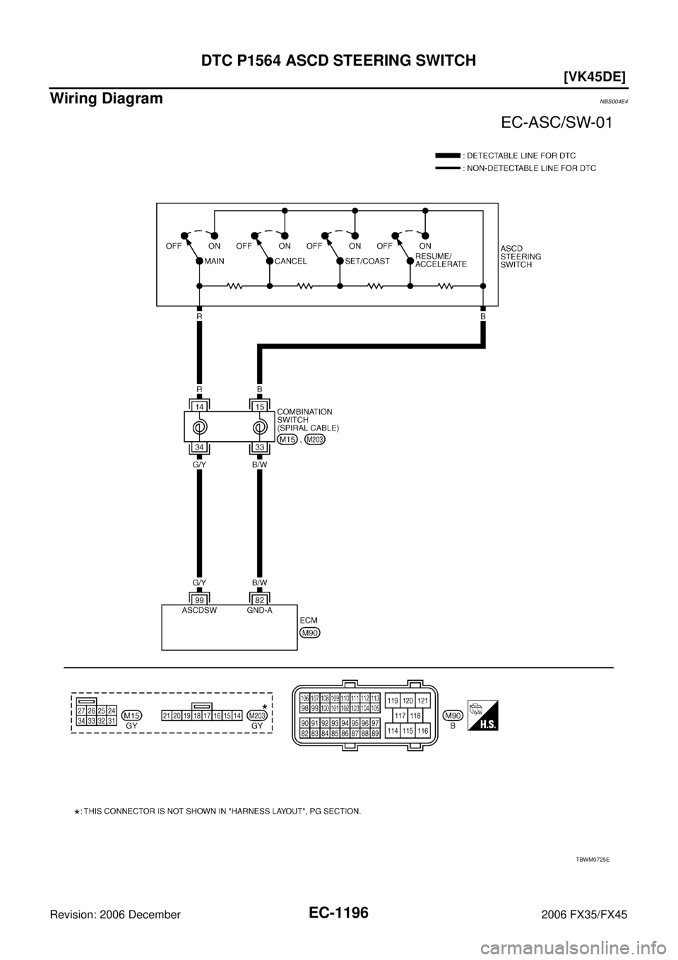 INFINITI FX35 2006  Service Manual EC-1196
[VK45DE]
DTC P1564 ASCD STEERING SWITCH
Revision: 2006 December 2006 FX35/FX45
Wiring DiagramNBS004E4
TBWM0725E 