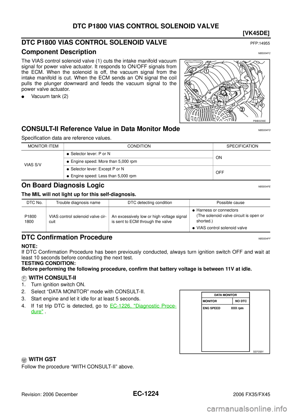 INFINITI FX35 2006  Service Manual EC-1224
[VK45DE]
DTC P1800 VIAS CONTROL SOLENOID VALVE
Revision: 2006 December 2006 FX35/FX45
DTC P1800 VIAS CONTROL SOLENOID VALVEPFP:14955
Component DescriptionNBS004FC
The VIAS control solenoid val