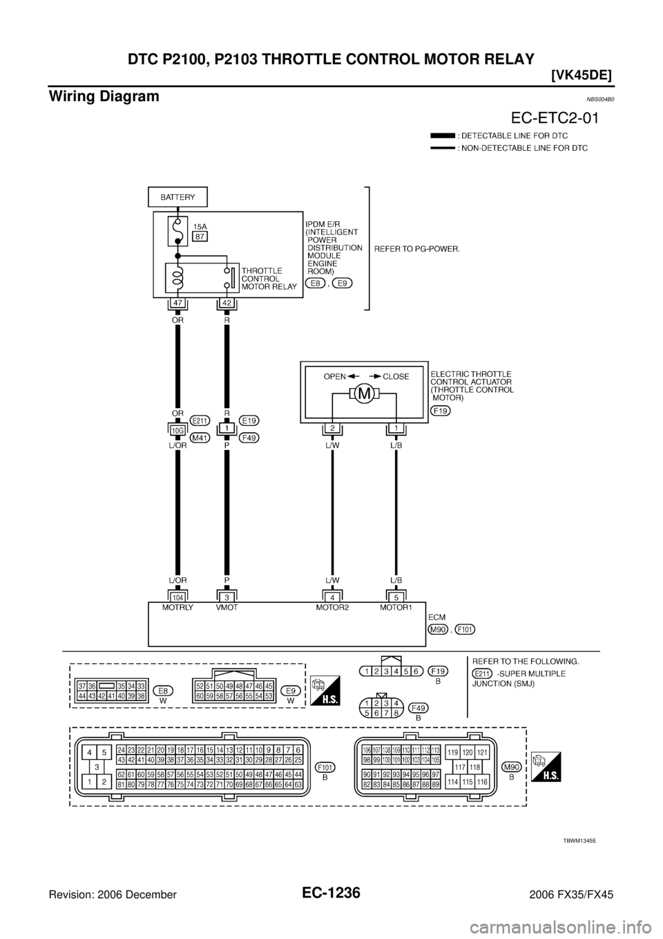 INFINITI FX35 2006  Service Manual EC-1236
[VK45DE]
DTC P2100, P2103 THROTTLE CONTROL MOTOR RELAY
Revision: 2006 December 2006 FX35/FX45
Wiring DiagramNBS004B0
TBWM1345E 