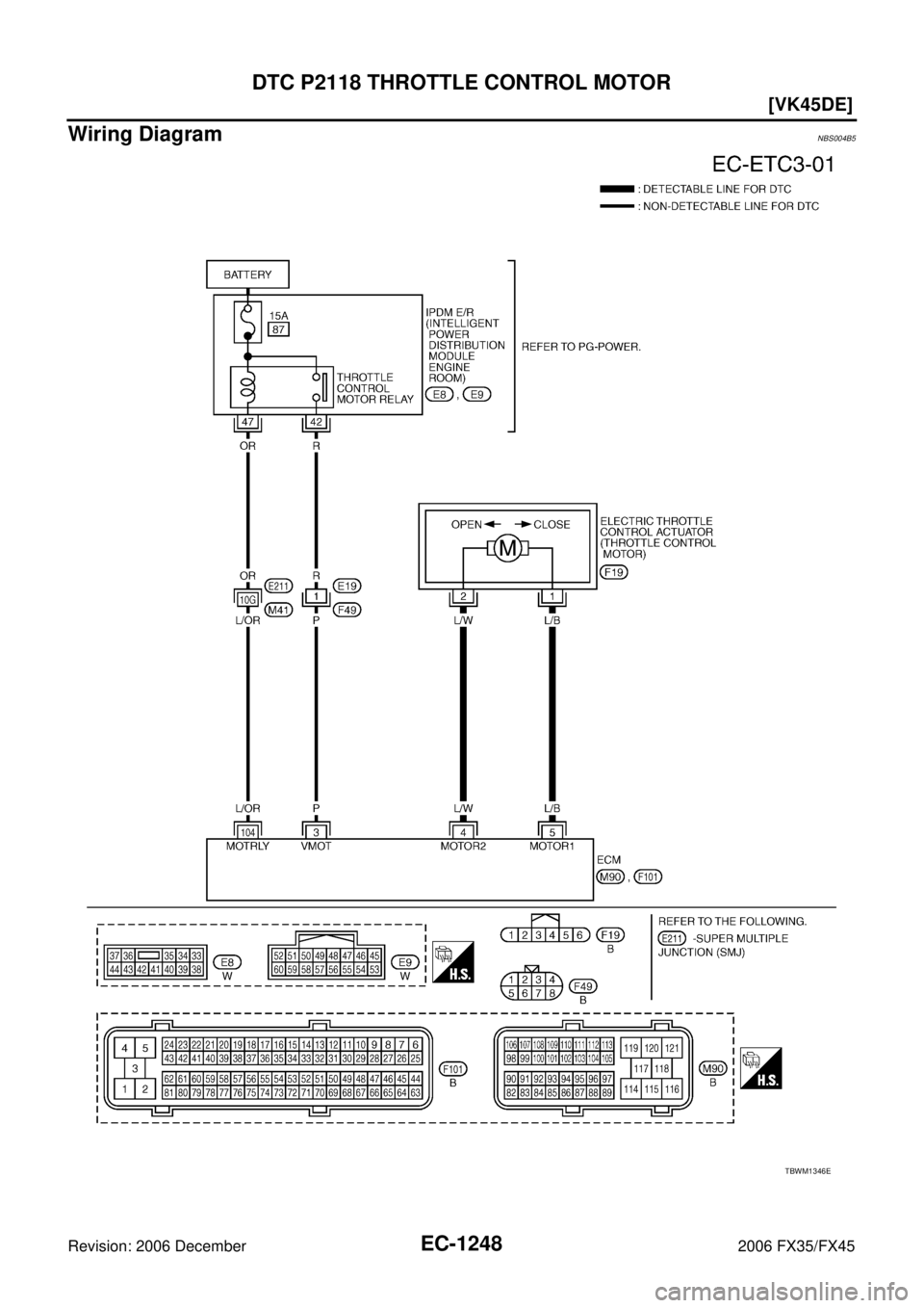 INFINITI FX35 2006  Service Manual EC-1248
[VK45DE]
DTC P2118 THROTTLE CONTROL MOTOR
Revision: 2006 December 2006 FX35/FX45
Wiring DiagramNBS004B5
TBWM1346E 