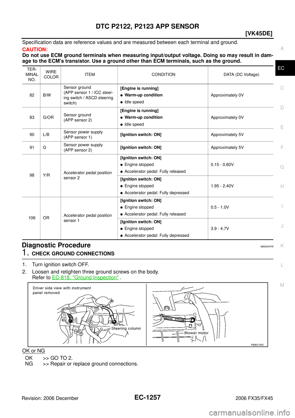 INFINITI FX35 2006  Service Manual DTC P2122, P2123 APP SENSOR EC-1257
[VK45DE]
C 
D  E 
F 
G  H 
I 
J 
K  L 
M  A
EC 
Revision: 2006 December 2006 FX35/FX45
Specification data are reference values and are measured between each termina