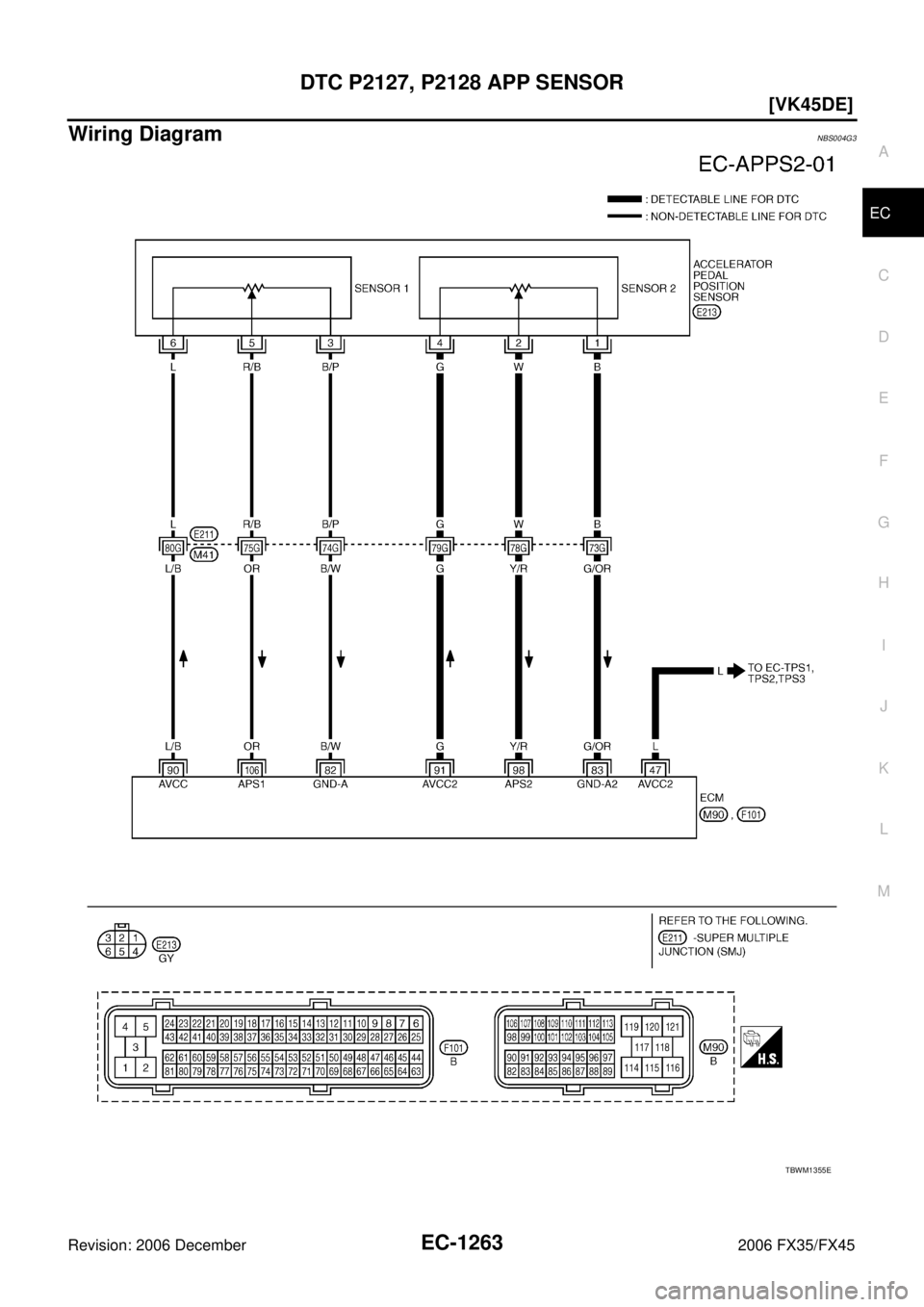 INFINITI FX35 2006  Service Manual DTC P2127, P2128 APP SENSOR EC-1263
[VK45DE]
C 
D  E 
F 
G  H 
I 
J 
K  L 
M  A
EC 
Revision: 2006 December 2006 FX35/FX45
Wiring DiagramNBS004G3
TBWM1355E 