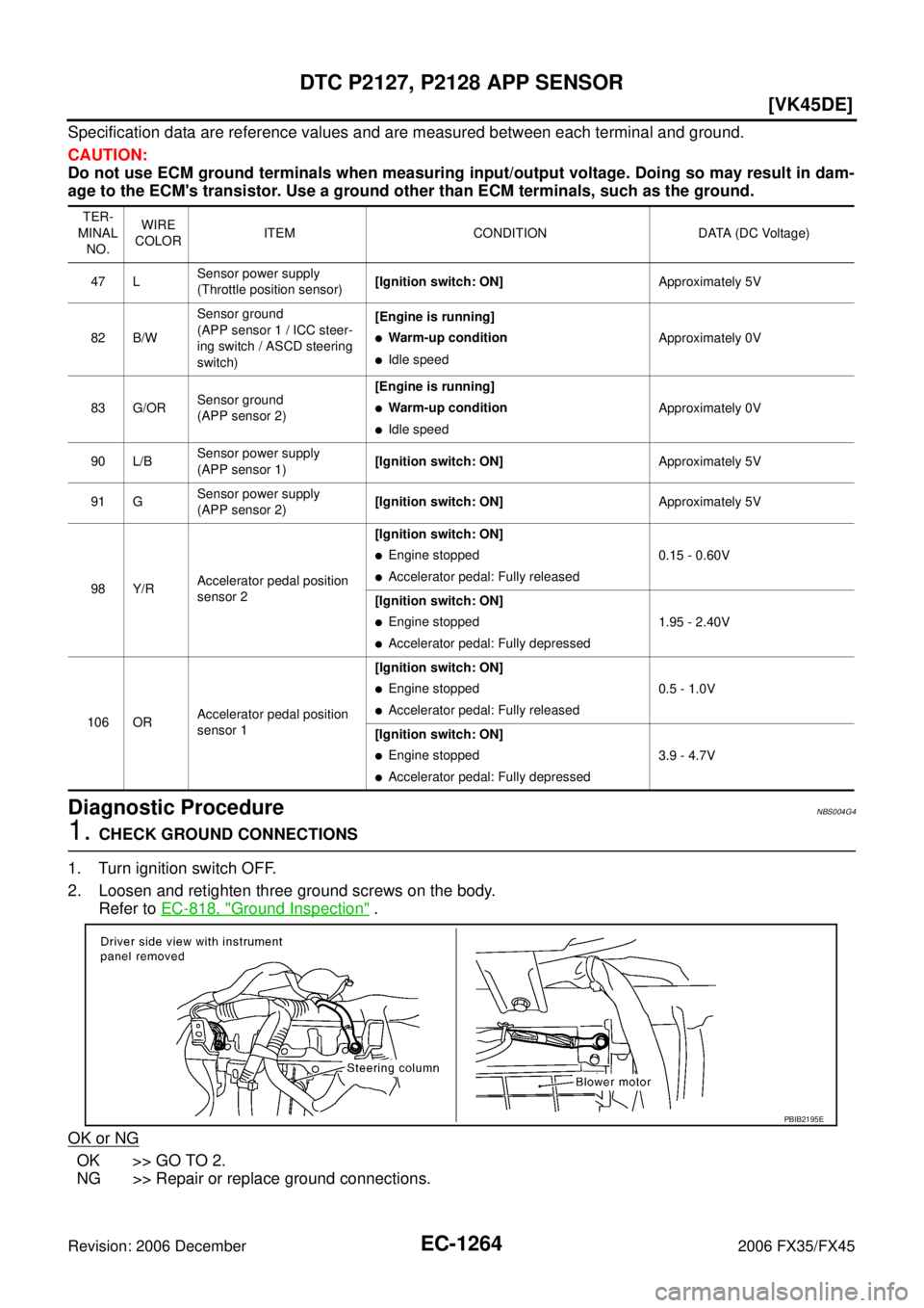 INFINITI FX35 2006  Service Manual EC-1264
[VK45DE]
DTC P2127, P2128 APP SENSOR
Revision: 2006 December 2006 FX35/FX45
Specification data are reference values and are measured between each terminal and ground. 
CAUTION: 
Do not use ECM