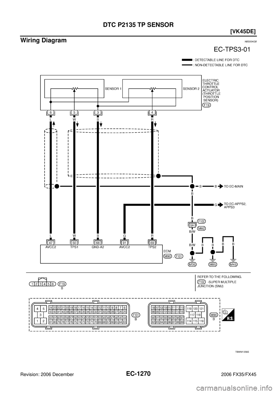 INFINITI FX35 2006  Service Manual EC-1270
[VK45DE]
DTC P2135 TP SENSOR
Revision: 2006 December 2006 FX35/FX45
Wiring DiagramNBS004GB
TBWM1356E 