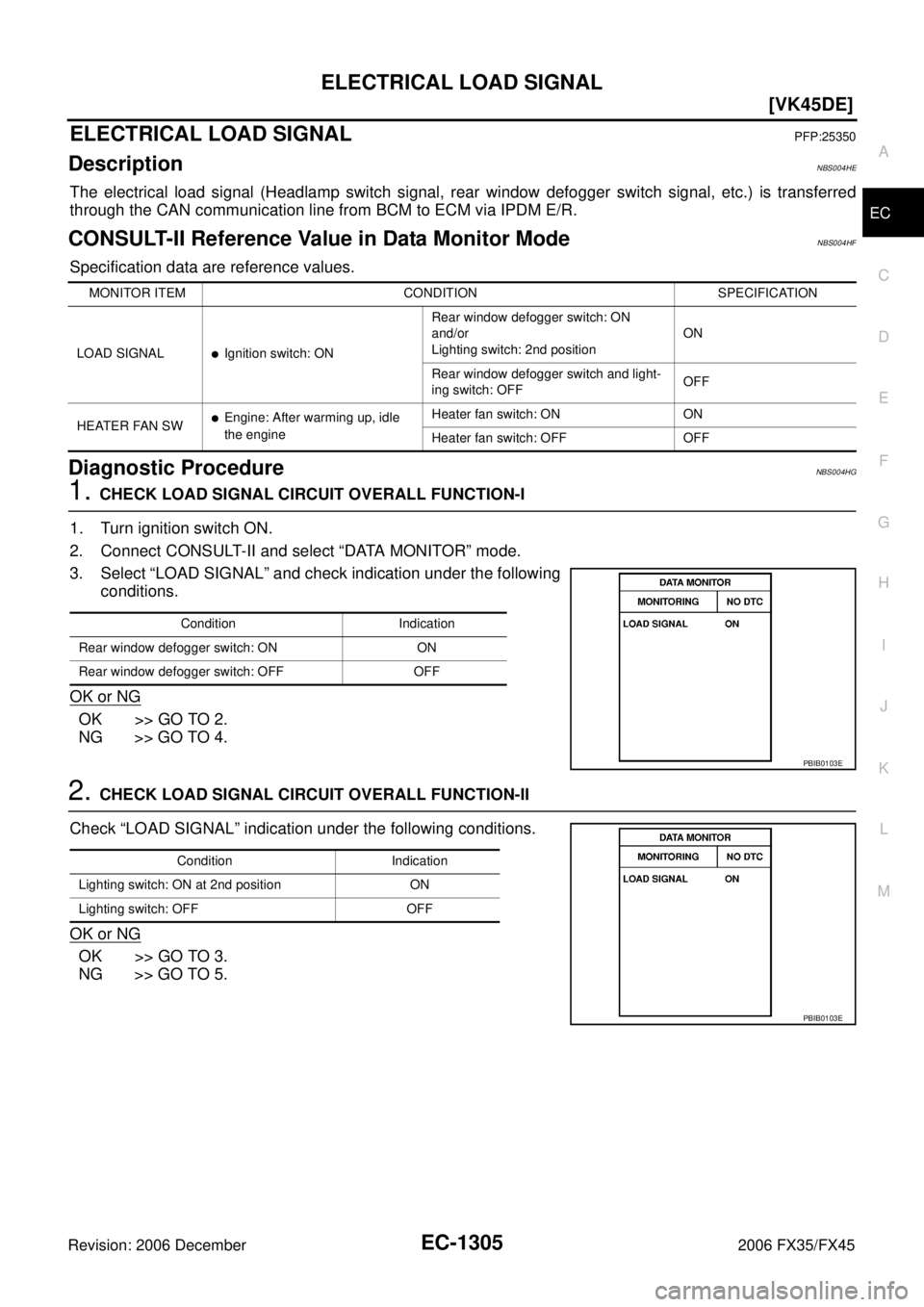 INFINITI FX35 2006  Service Manual ELECTRICAL LOAD SIGNAL EC-1305
[VK45DE]
C 
D  E 
F 
G  H 
I 
J 
K  L 
M  A
EC 
Revision: 2006 December 2006 FX35/FX45
ELECTRICAL LOAD SIGNALPFP:25350
DescriptionNBS004HE
The electrical load signal (He