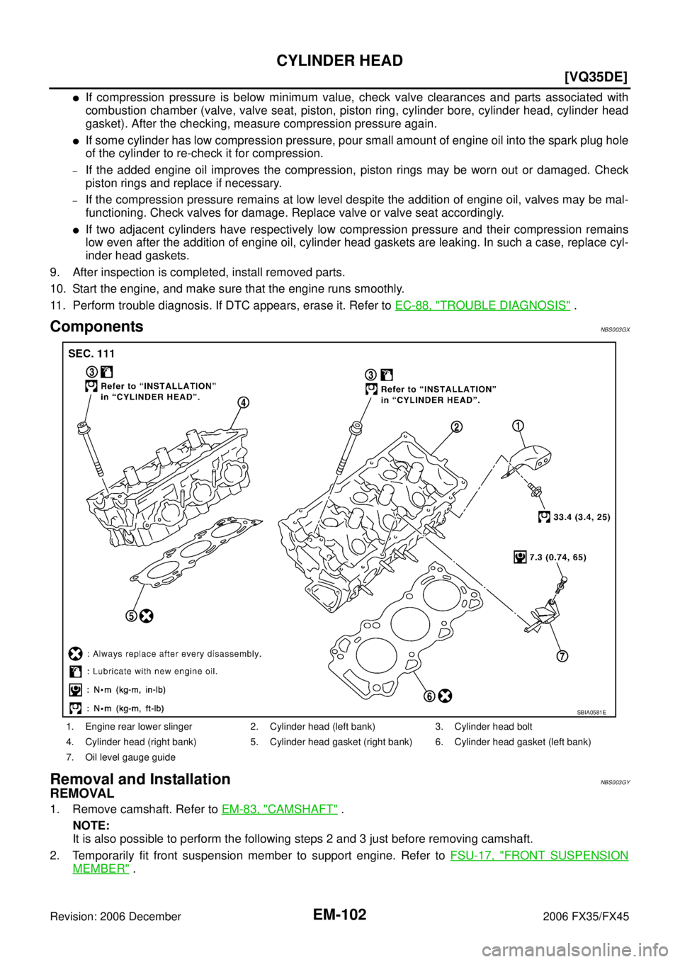 INFINITI FX35 2006  Service Manual EM-102
[VQ35DE]
CYLINDER HEAD
Revision: 2006 December 2006 FX35/FX45
If compression pressure is below minimum value, check valve clearances and parts associated with 
combustion chamber (valve, valve