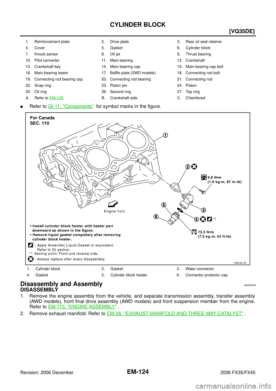 INFINITI FX35 2006  Service Manual EM-124
[VQ35DE]
CYLINDER BLOCK
Revision: 2006 December 2006 FX35/FX45
Refer to  GI-11, "Components"  for symbol marks in the figure.
Disassembly and AssemblyNBS003H6
DISASSEMBLY
1. Remove the engine 