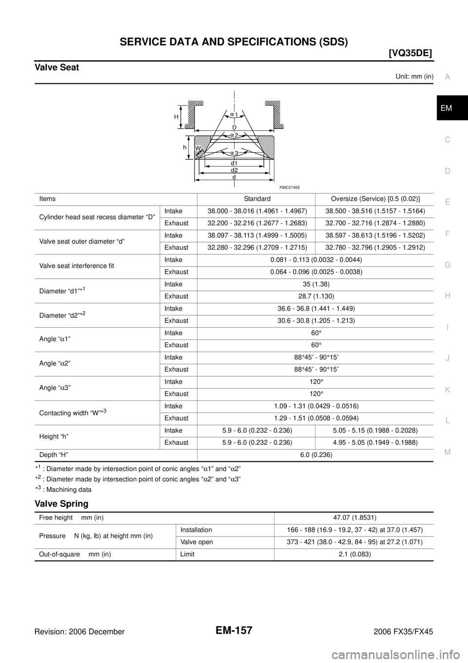 INFINITI FX35 2006  Service Manual SERVICE DATA AND SPECIFICATIONS (SDS) EM-157
[VQ35DE]
C 
D  E 
F 
G  H 
I 
J 
K  L 
M  A
EM 
Revision: 2006 December 2006 FX35/FX45
Valve Seat
Unit: mm (in) 
*
1 : Diameter made by intersection point 