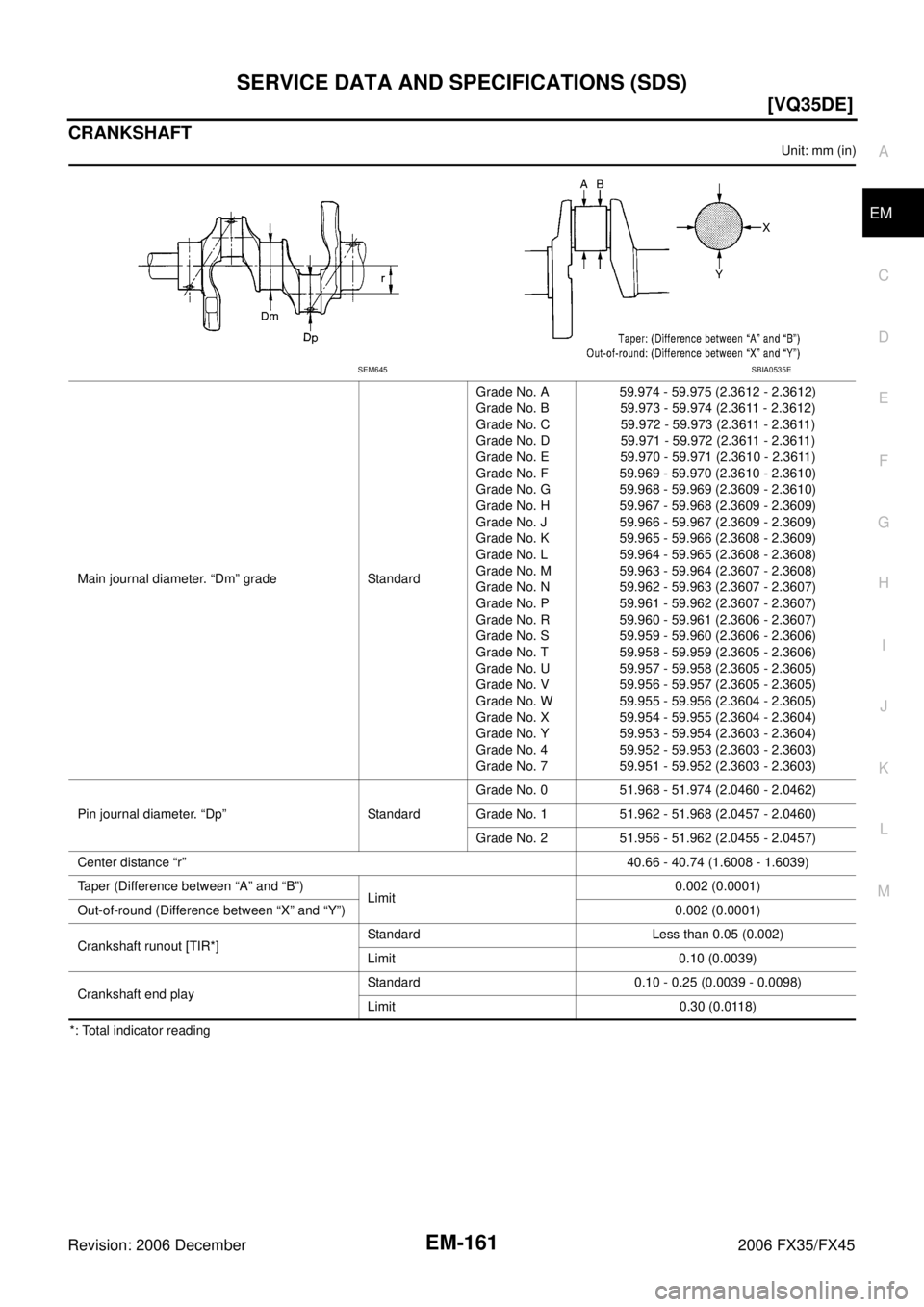 INFINITI FX35 2006  Service Manual SERVICE DATA AND SPECIFICATIONS (SDS) EM-161
[VQ35DE]
C 
D  E 
F 
G  H 
I 
J 
K  L 
M  A
EM 
Revision: 2006 December 2006 FX35/FX45
CRANKSHAFT
Unit: mm (in) 
*: Total indicator reading  Main journal d