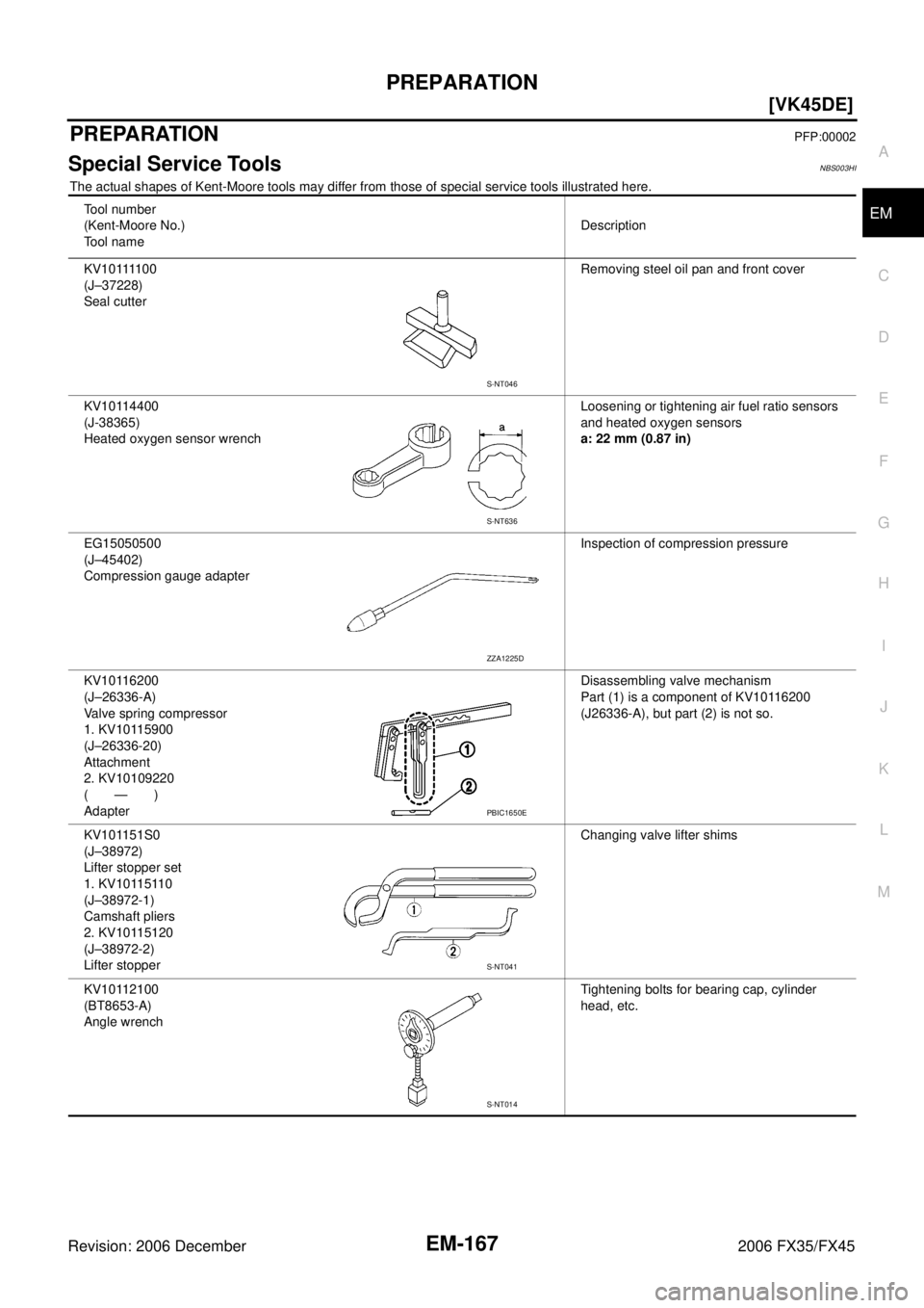 INFINITI FX35 2006  Service Manual PREPARATION EM-167
[VK45DE]
C 
D  E 
F 
G  H 
I 
J 
K  L 
M  A
EM 
Revision: 2006 December 2006 FX35/FX45
PREPARATIONPFP:00002
Special Service ToolsNBS003HI
The actual shapes of Kent-Moore tools may d