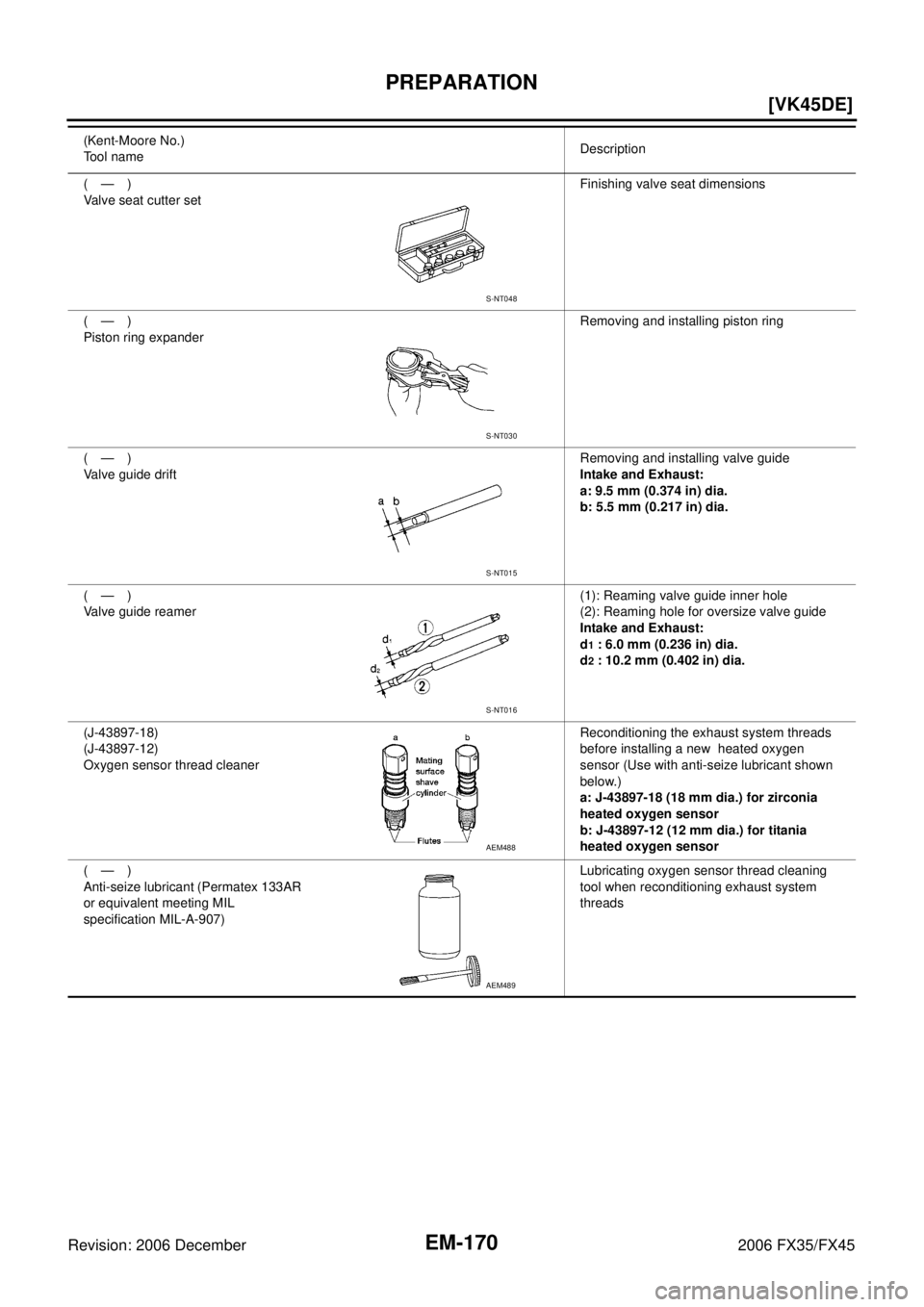 INFINITI FX35 2006  Service Manual EM-170
[VK45DE]
PREPARATION
Revision: 2006 December 2006 FX35/FX45
(—) 
Valve seat cutter set  Finishing valve seat dimensions 
(—) 
Piston ring expander  Removing and installing piston ring 
(—
