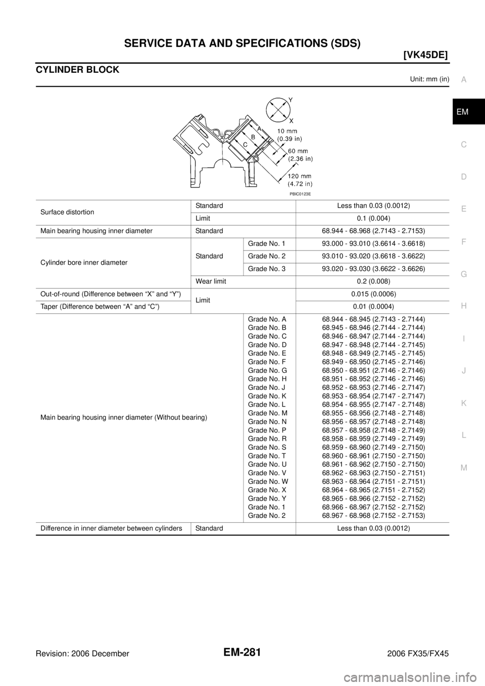 INFINITI FX35 2006  Service Manual SERVICE DATA AND SPECIFICATIONS (SDS) EM-281
[VK45DE]
C 
D  E 
F 
G  H 
I 
J 
K  L 
M  A
EM 
Revision: 2006 December 2006 FX35/FX45
CYLINDER BLOCK
Unit: mm (in) 
Surface distortion  Standard Less than