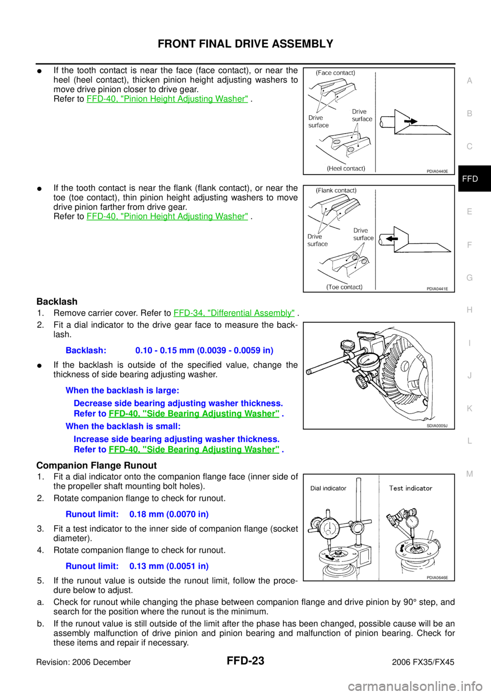 INFINITI FX35 2006 Service Manual FRONT FINAL DRIVE ASSEMBLY FFD-23
C E F
G H
I
J
K L
M A
B
FFD
Revision: 2006 December 2006 FX35/FX45
If the tooth contact is near the face (face contact), or near the
heel (heel contact), INFINITI FX35 2006 Service Manual FRONT FINAL DRIVE ASSEMBLY FFD-23
C E F
G H
I
J
K L
M A
B
FFD
Revision: 2006 December 2006 FX35/FX45
If the tooth contact is near the face (face contact), or near the
heel (heel contact),