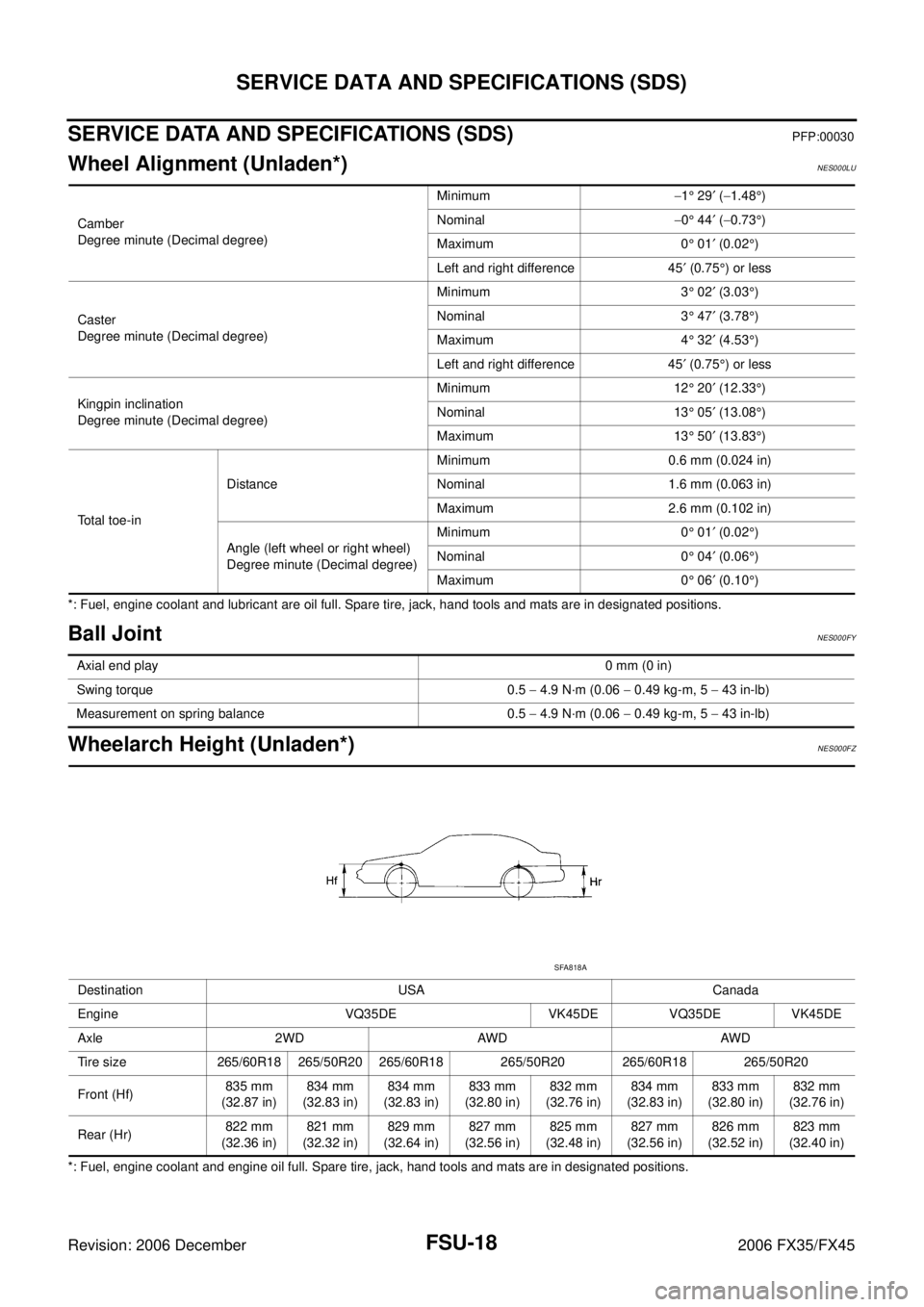 INFINITI FX35 2006 Service Manual FSU-18
SERVICE DATA AND SPECIFICATIONS (SDS)
Revision: 2006 December 2006 FX35/FX45
SERVICE DATA AND SPECIFICATIONS (SDS)PFP:00030
Wheel Alignment (Unladen*)NES000LU
*: Fuel, engine coolant and lubric INFINITI FX35 2006 Service Manual FSU-18
SERVICE DATA AND SPECIFICATIONS (SDS)
Revision: 2006 December 2006 FX35/FX45
SERVICE DATA AND SPECIFICATIONS (SDS)PFP:00030
Wheel Alignment (Unladen*)NES000LU
*: Fuel, engine coolant and lubric